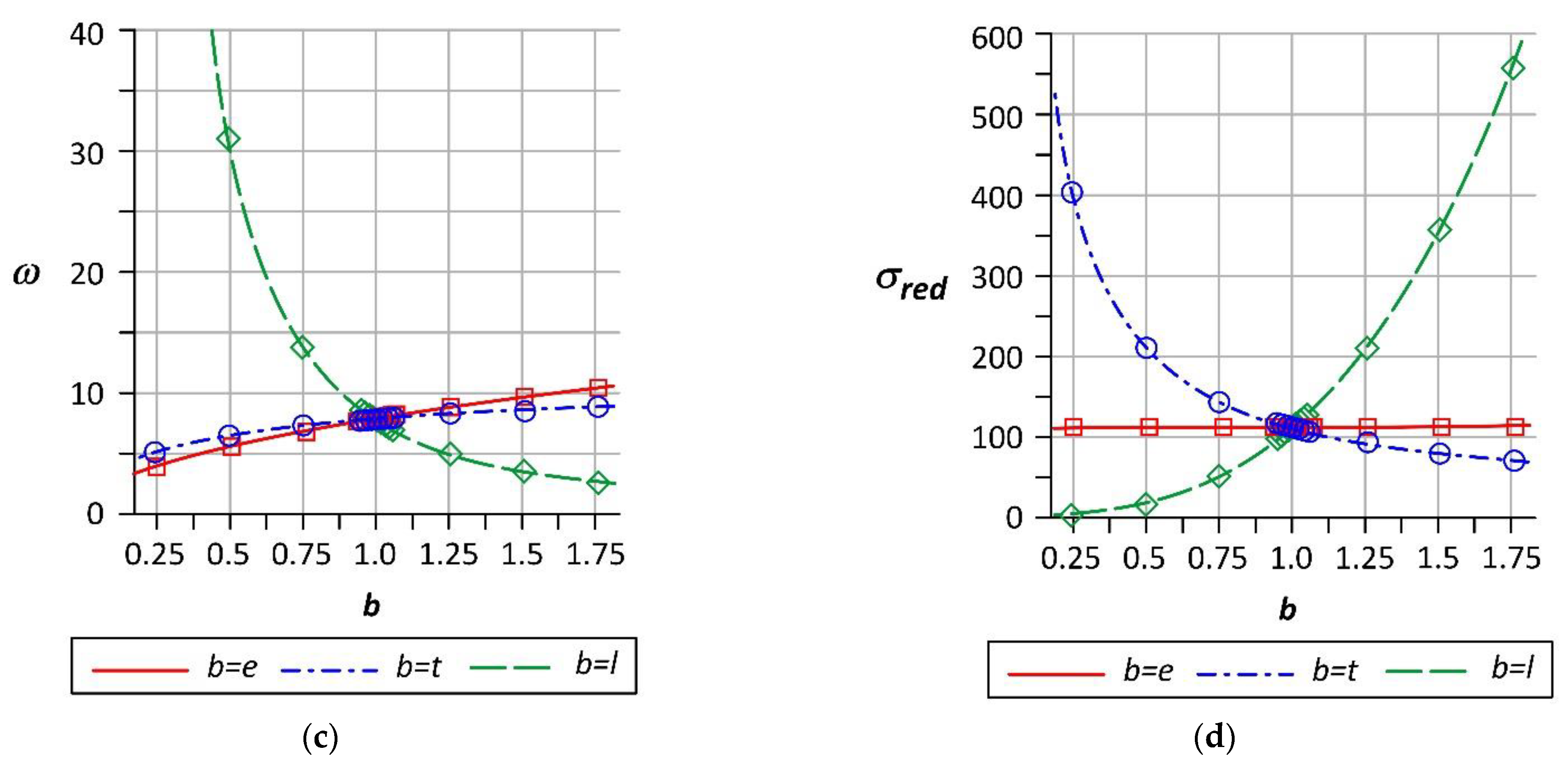 Applsci 11 10179 g018b