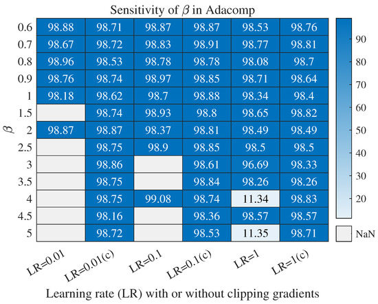Applsci 11 10184 g0a1 550