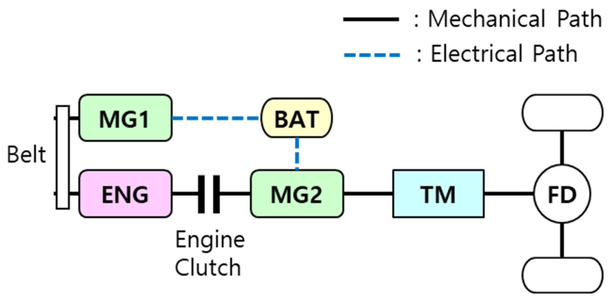 Applsci 11 10187 g001
