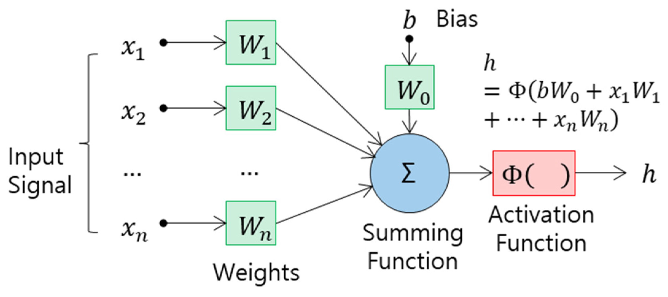 Applsci 11 10187 g004