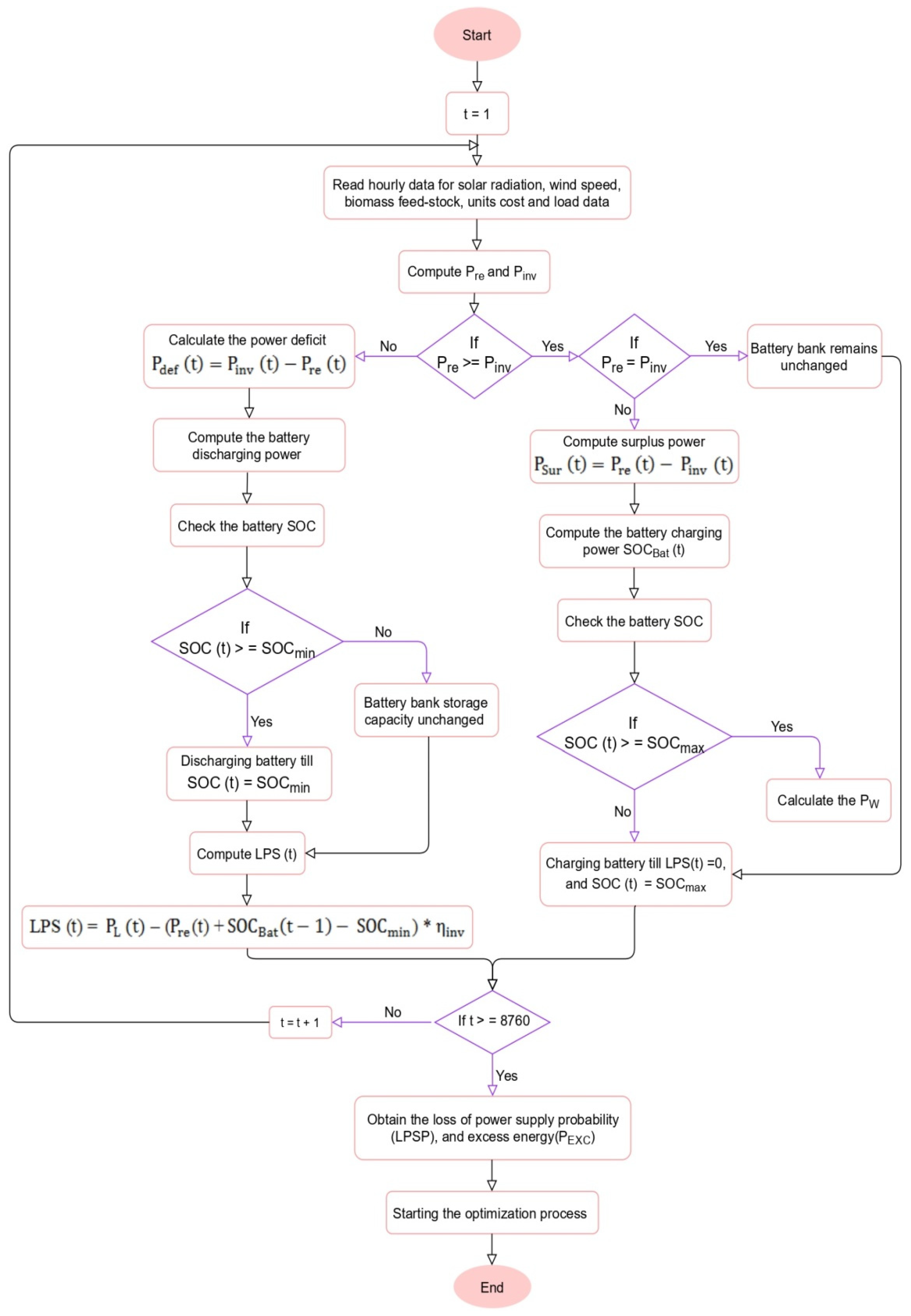 Applsci 11 10191 g007