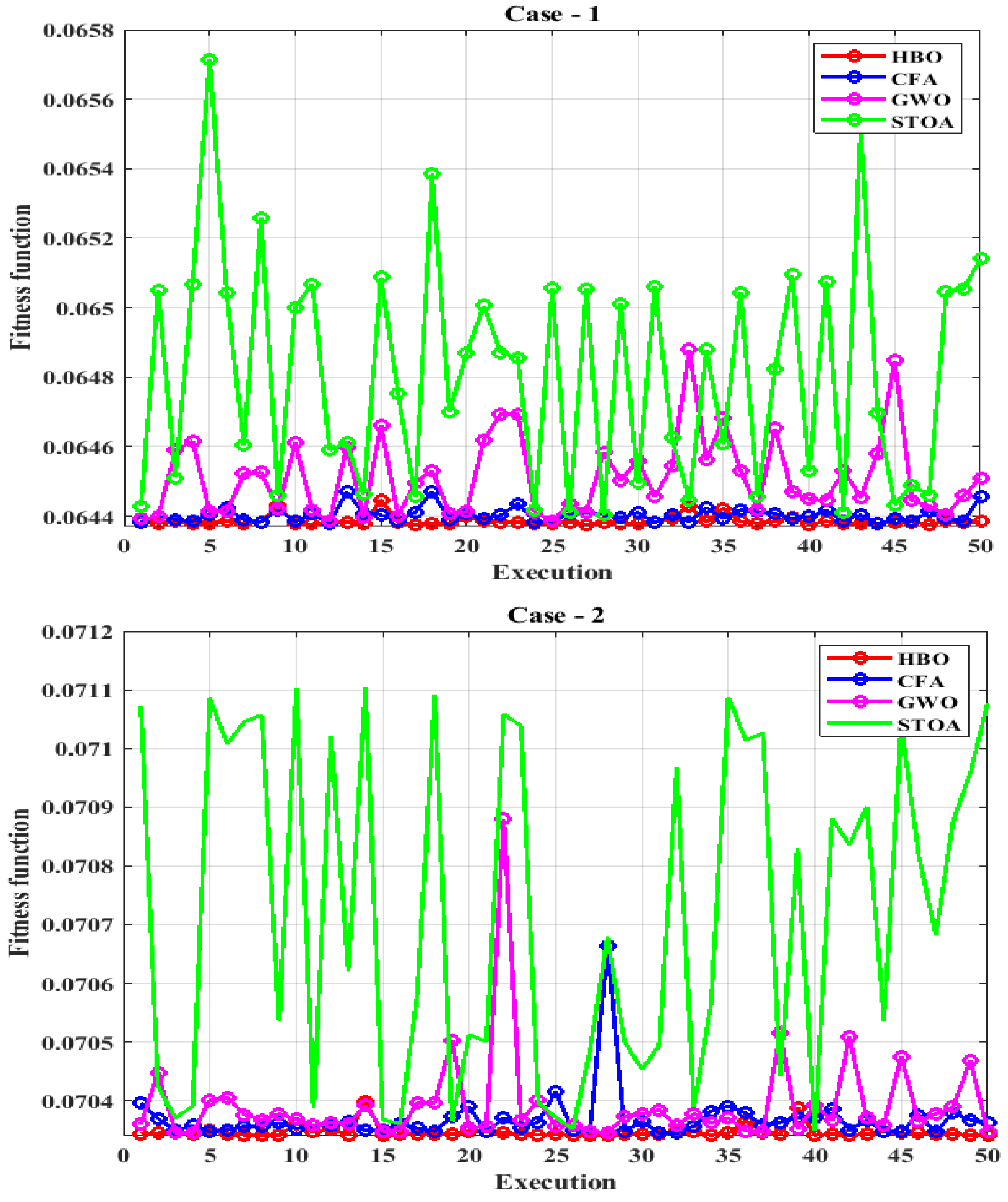 Applsci 11 10191 g008a