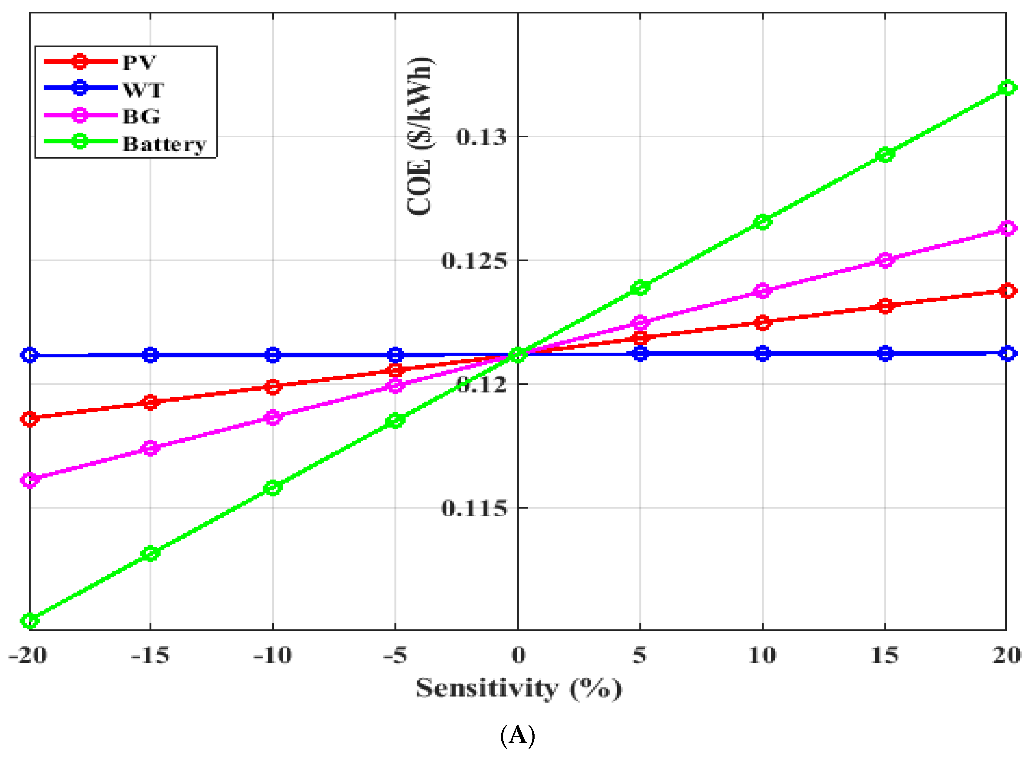 Applsci 11 10191 g010a
