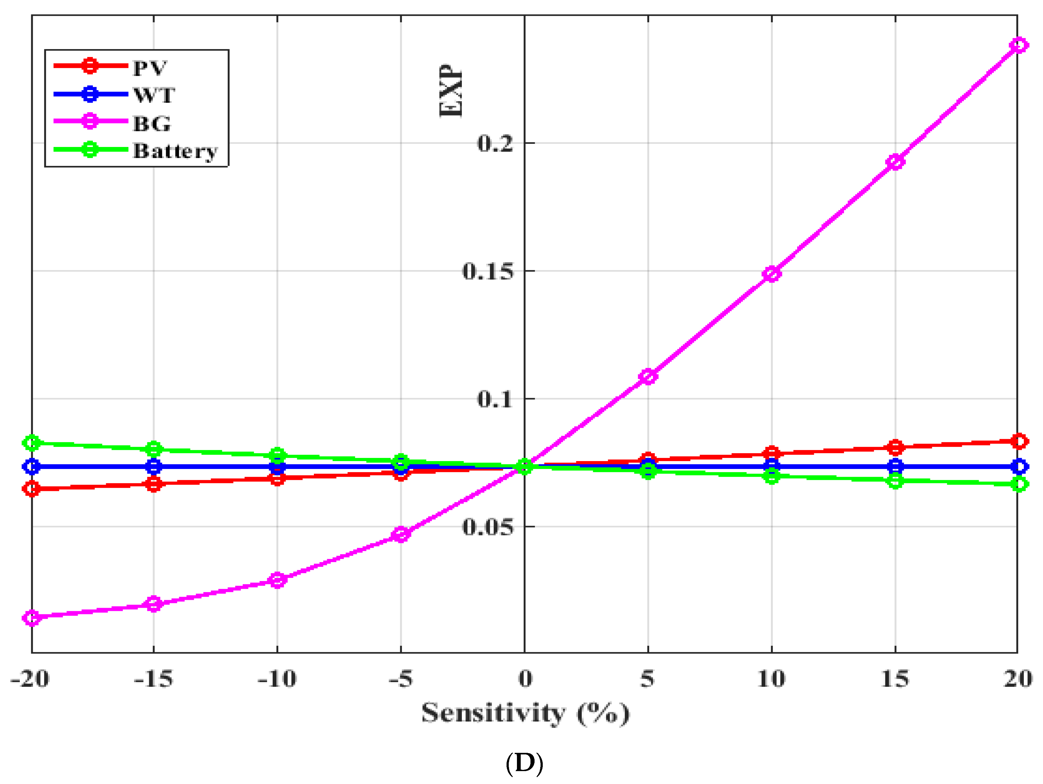 Applsci 11 10191 g010c