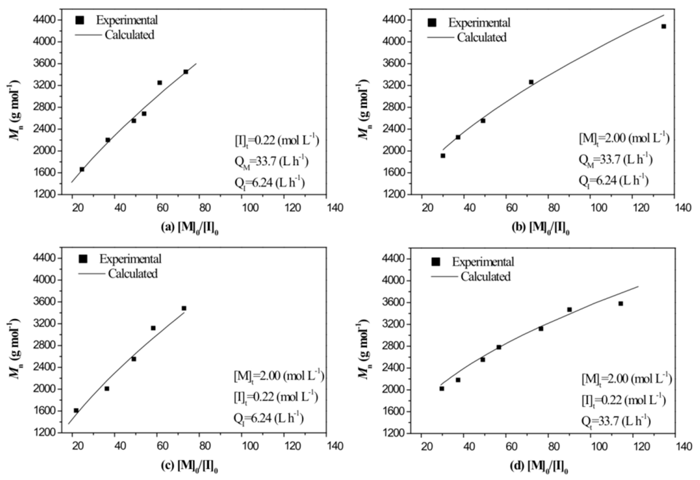 Applsci 11 10194 g007