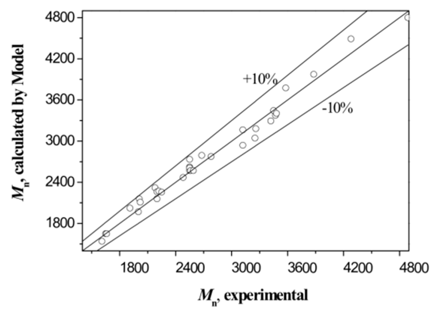 Applsci 11 10194 g008