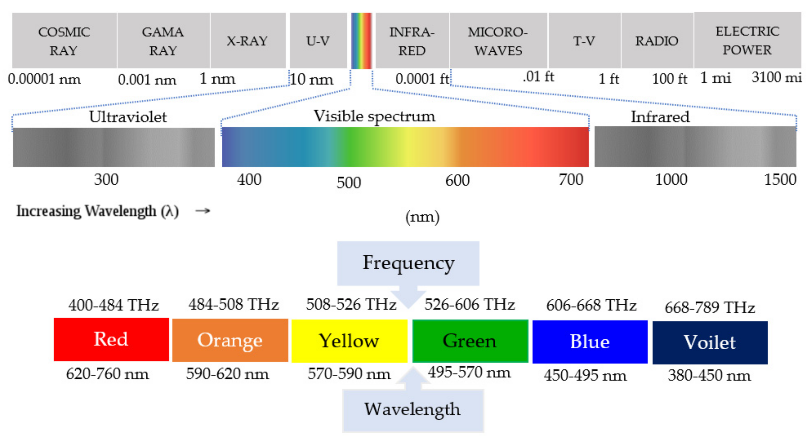 Applsci 11 10200 g002
