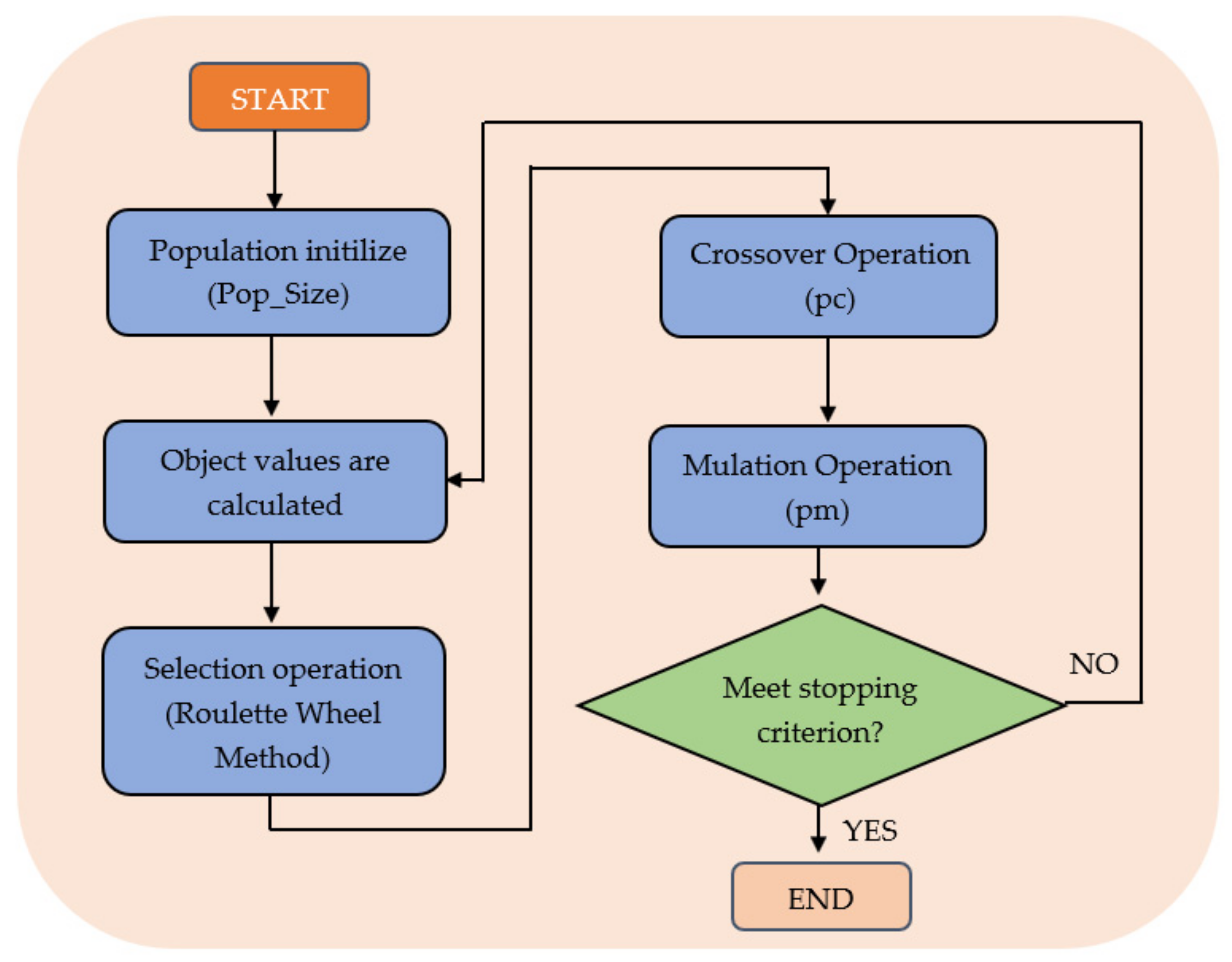 Applsci 11 10200 g023