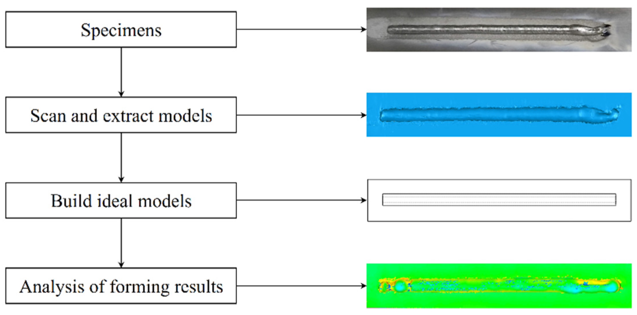 Applsci 11 10201 g002