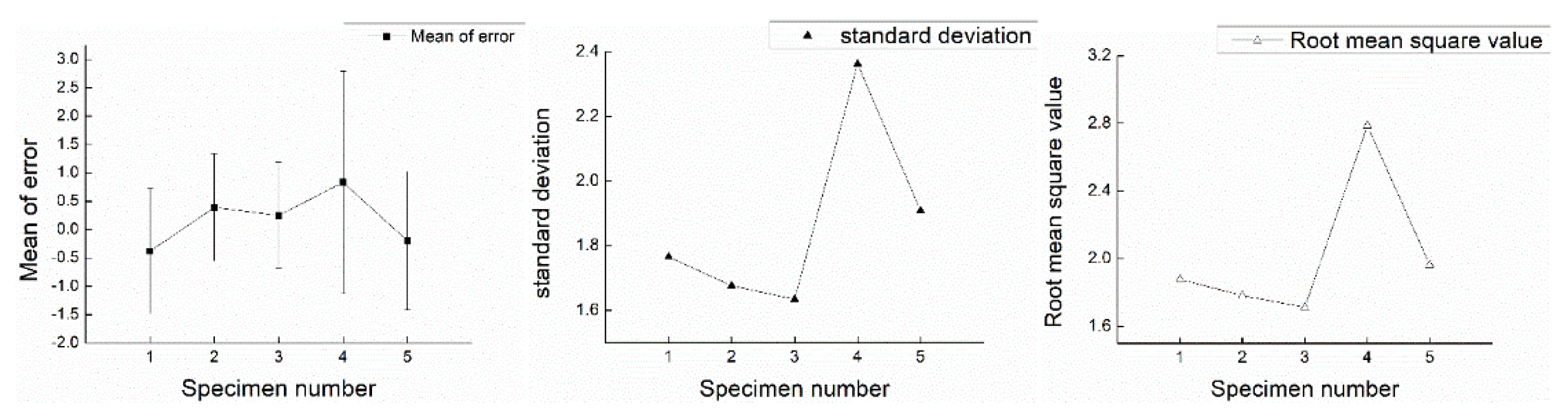 Applsci 11 10201 g007