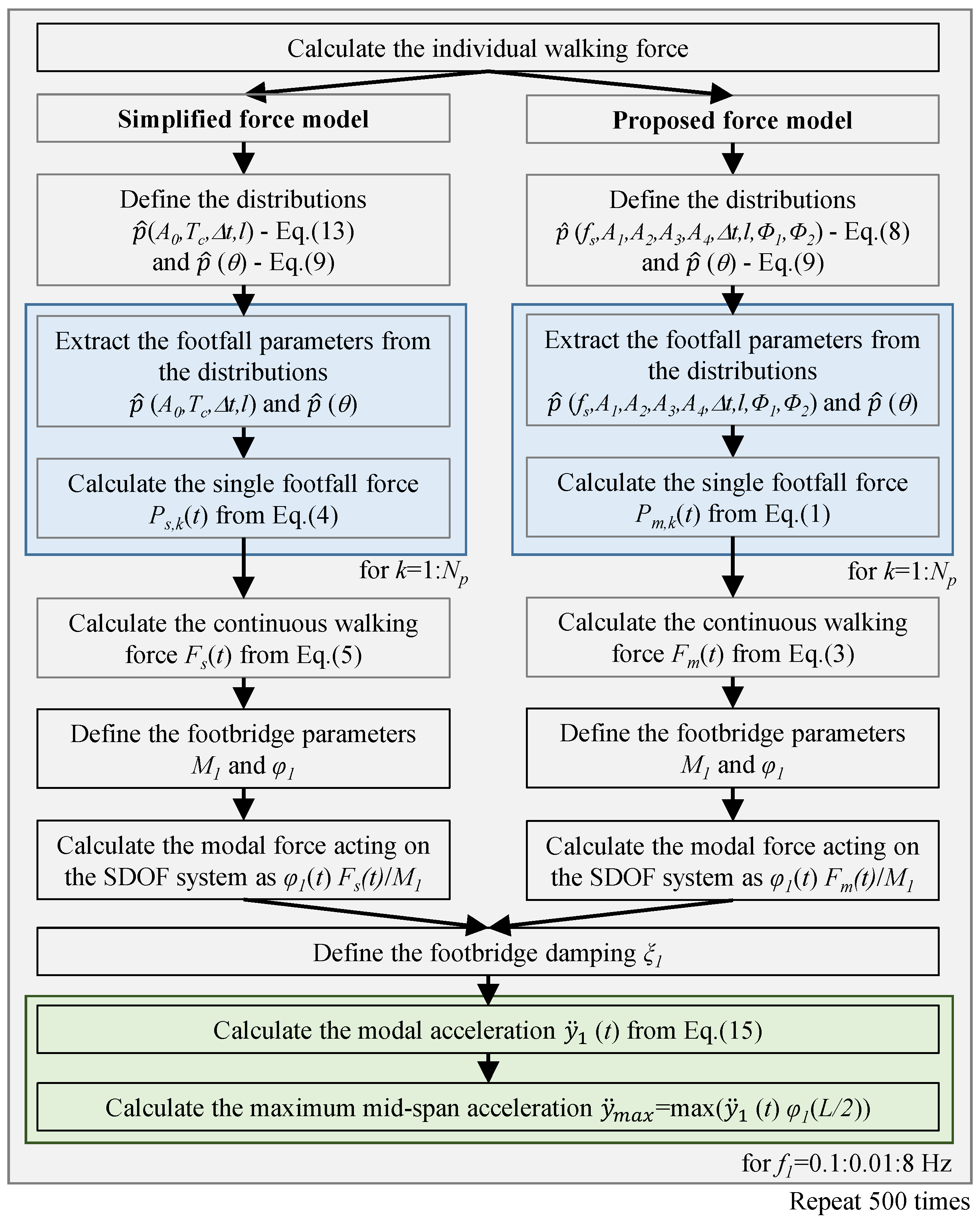 Applsci 11 10207 g009