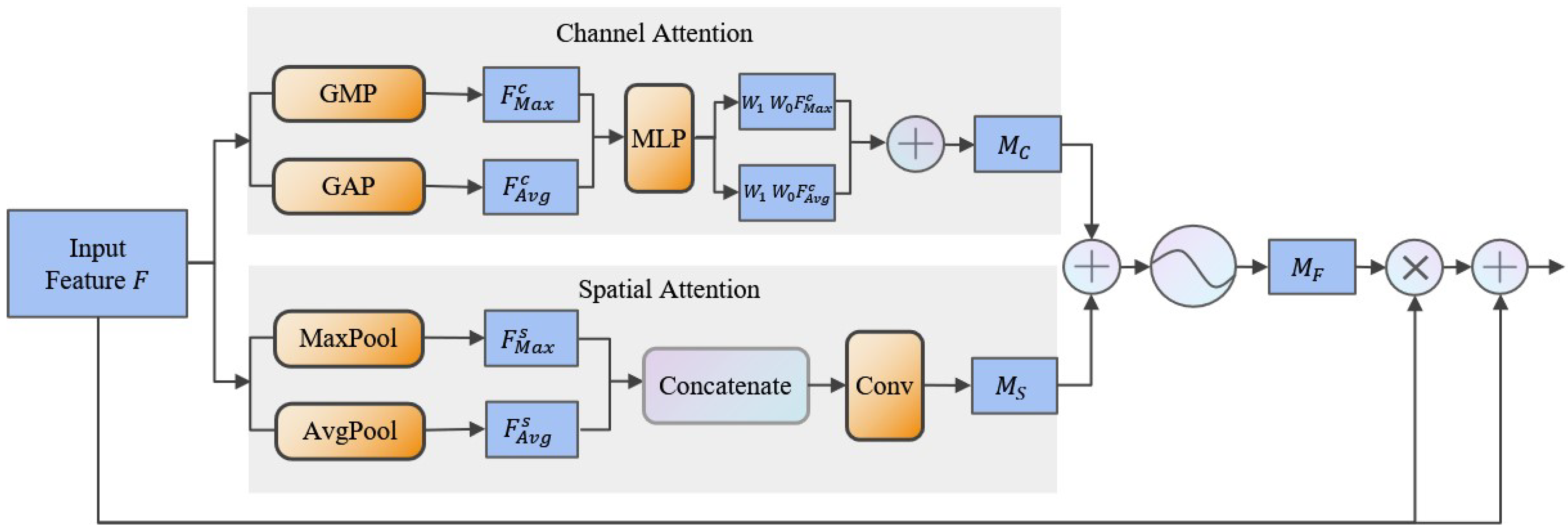 Applsci 11 10208 g006