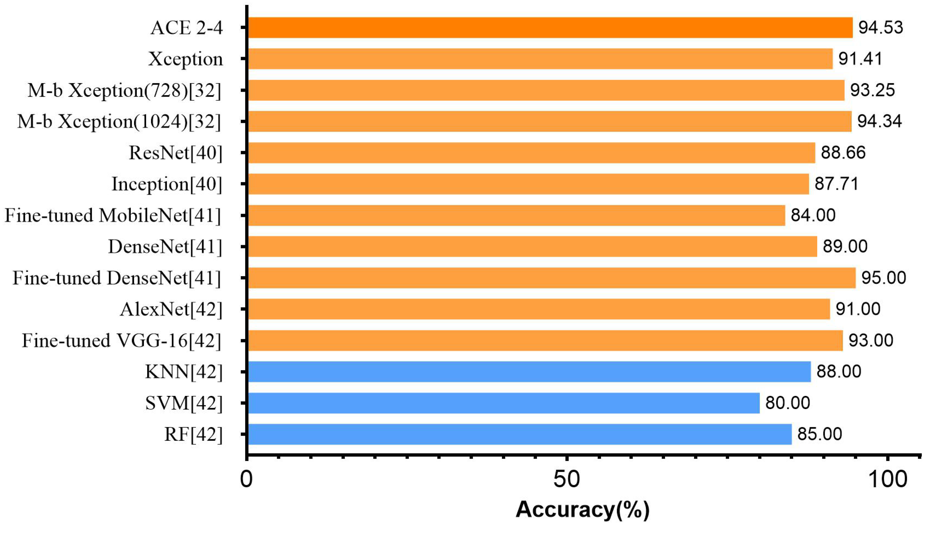 Applsci 11 10208 g008
