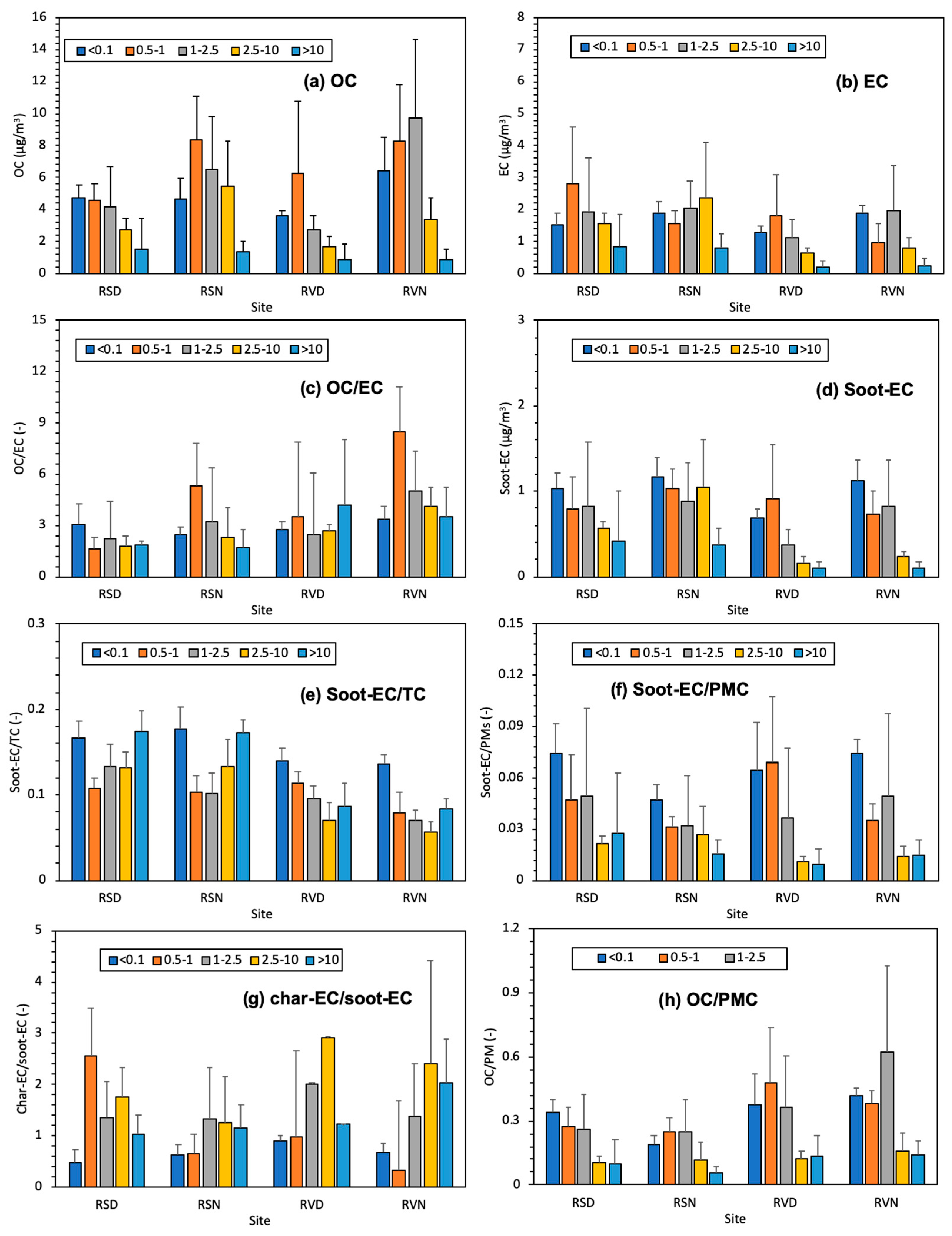 Applsci 11 10214 g004