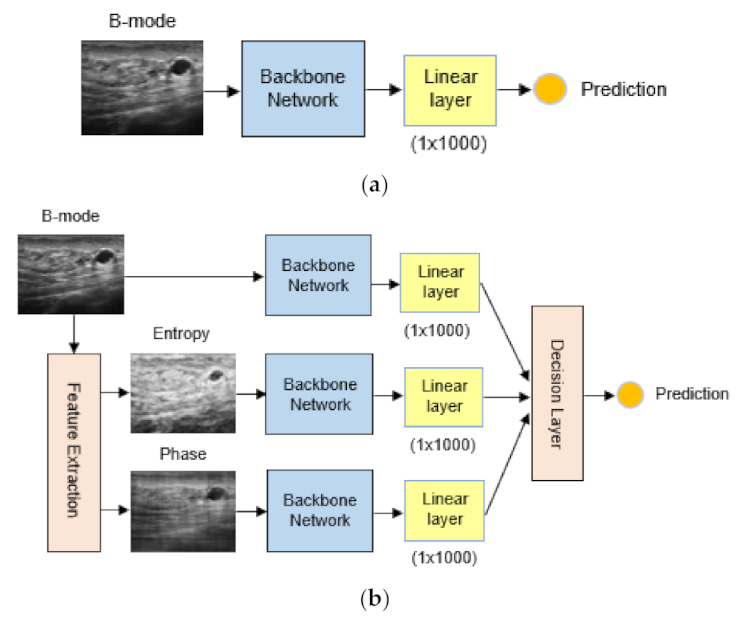 Applsci 11 10216 g003