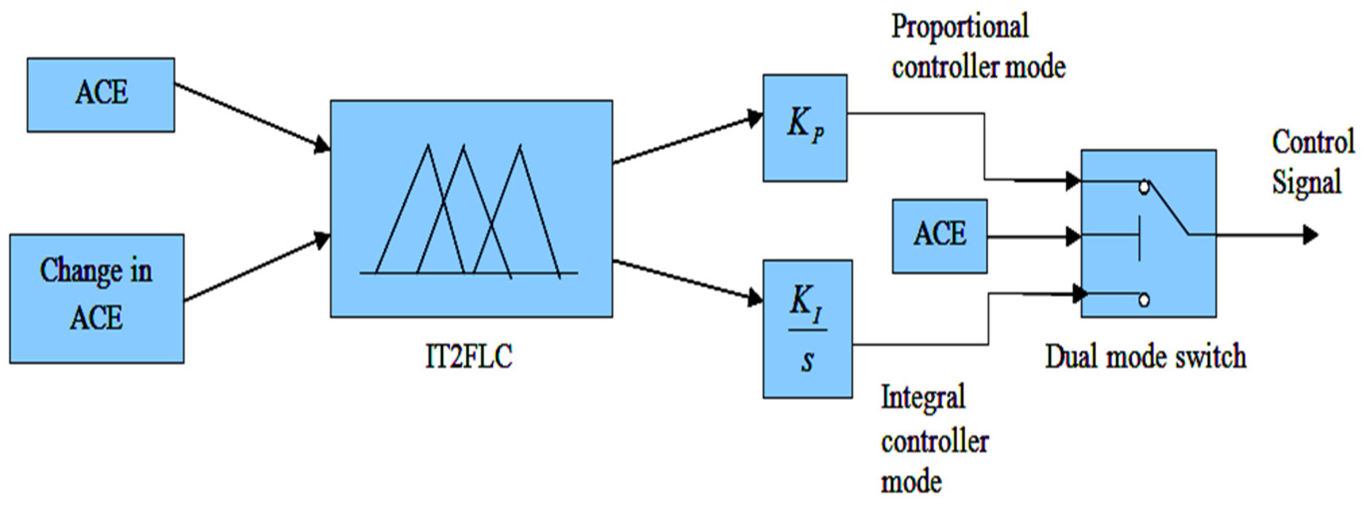 Applsci 11 10217 g010