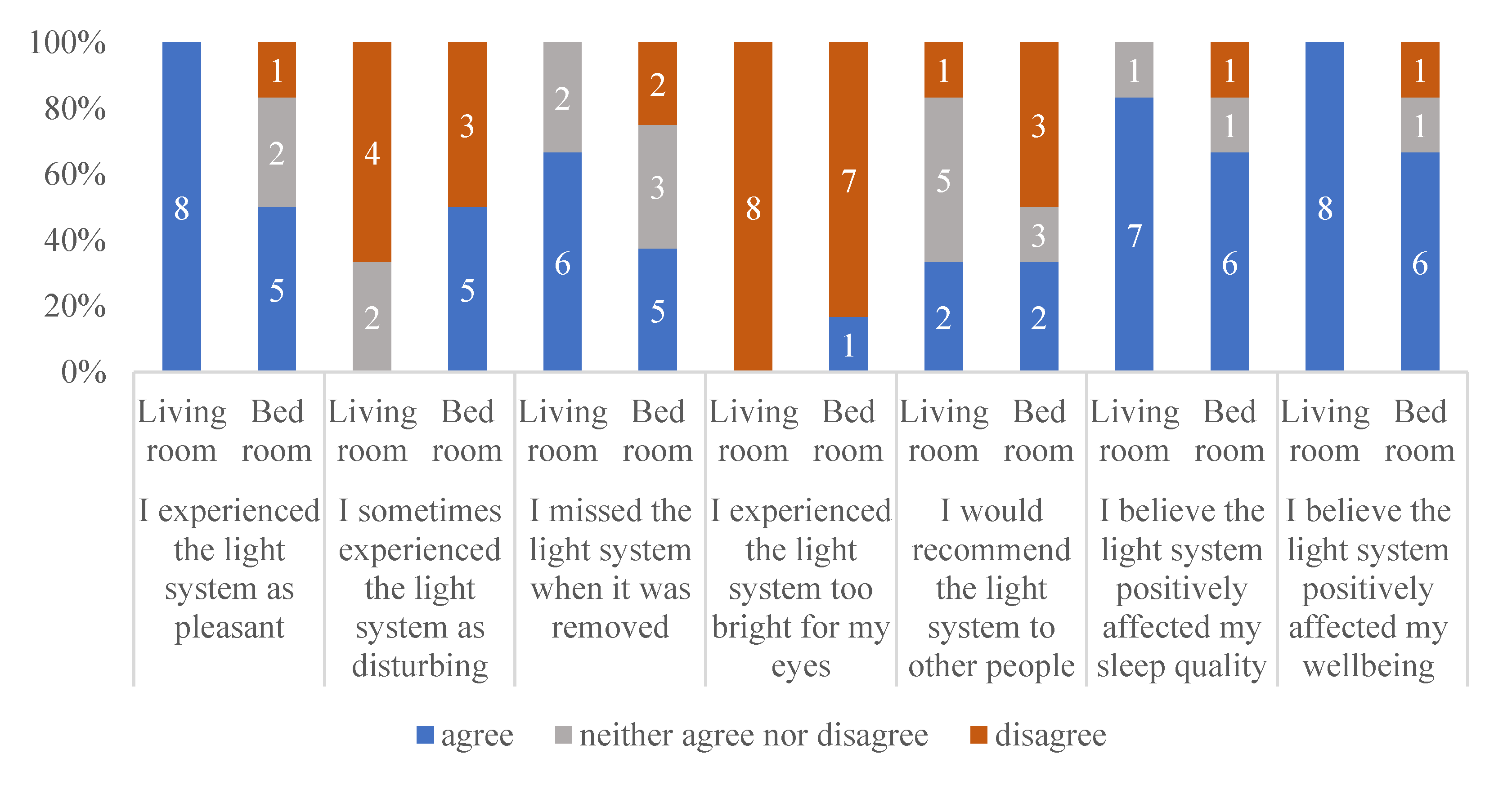 Applsci 11 10221 g004