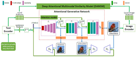 Applsci 11 10224 g0a1 550