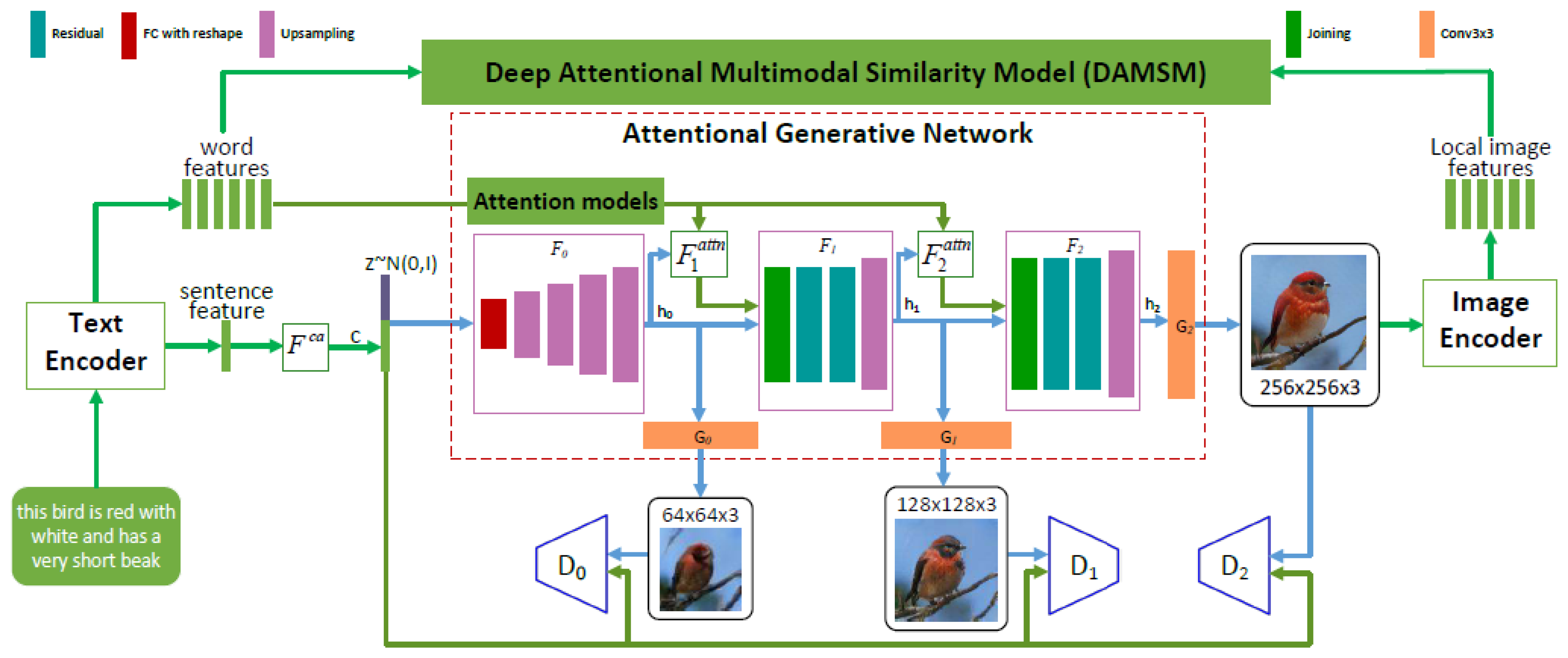 Applsci 11 10224 g0a1