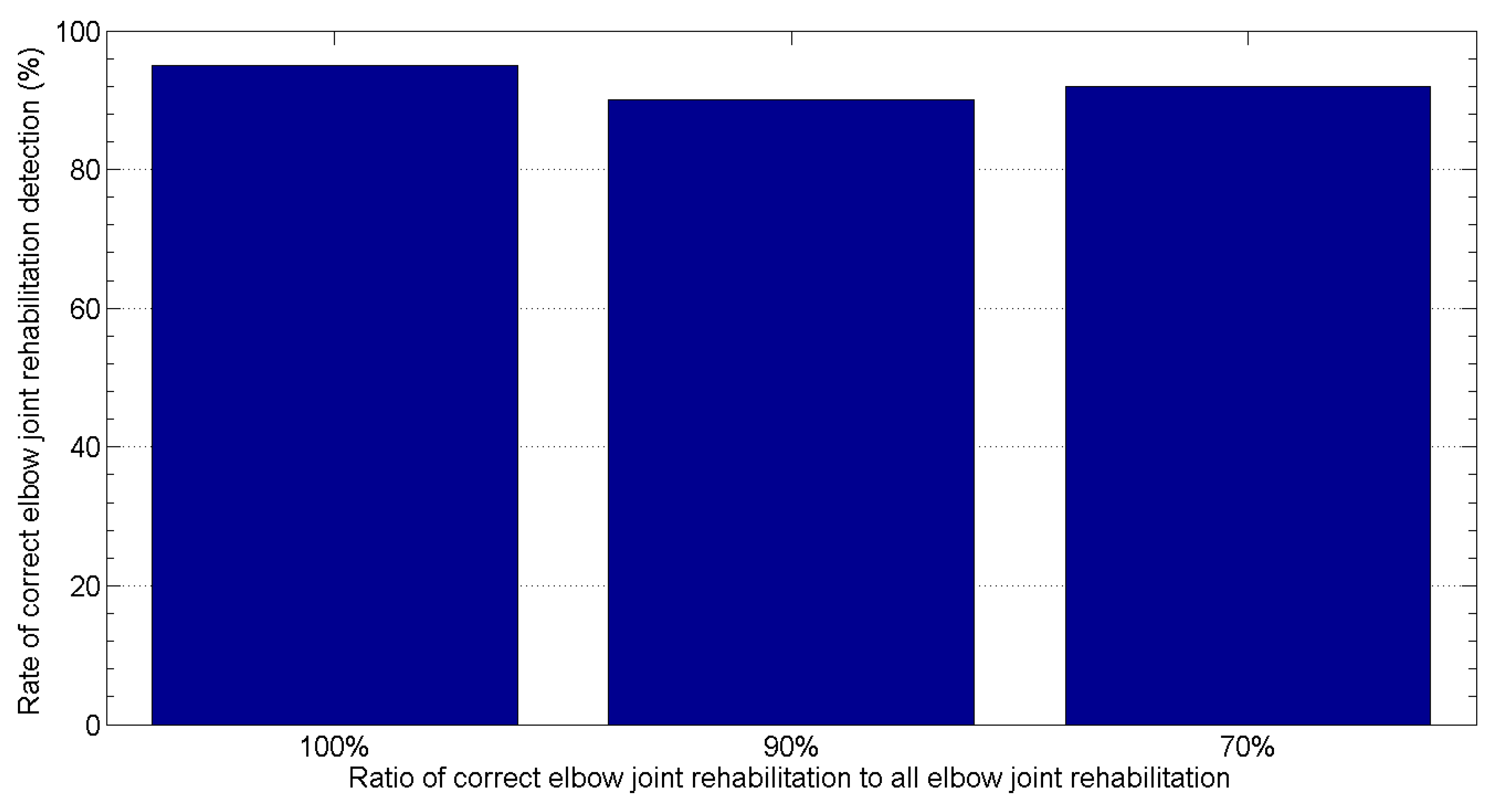 Applsci 11 10225 g005
