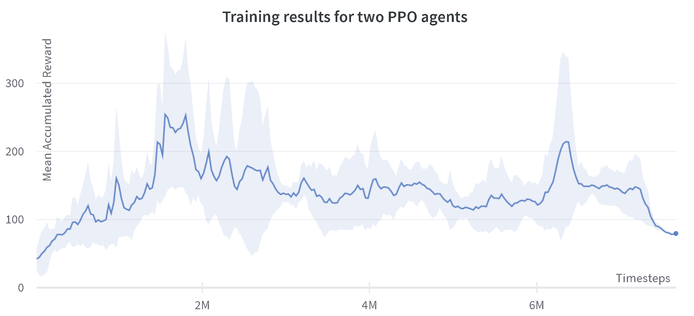 Applsci 11 10227 g007