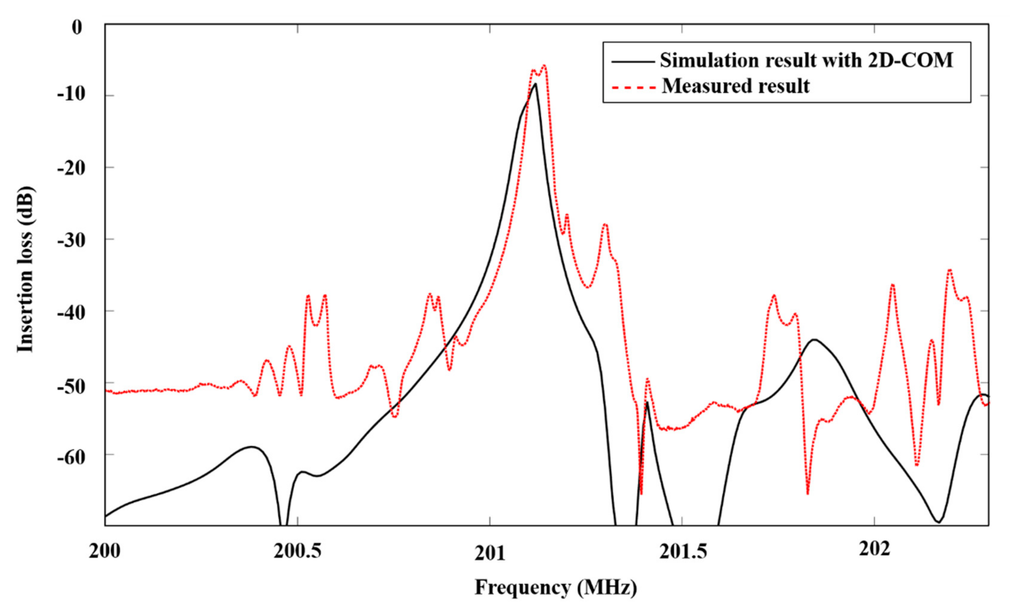 Applsci 11 10228 g006