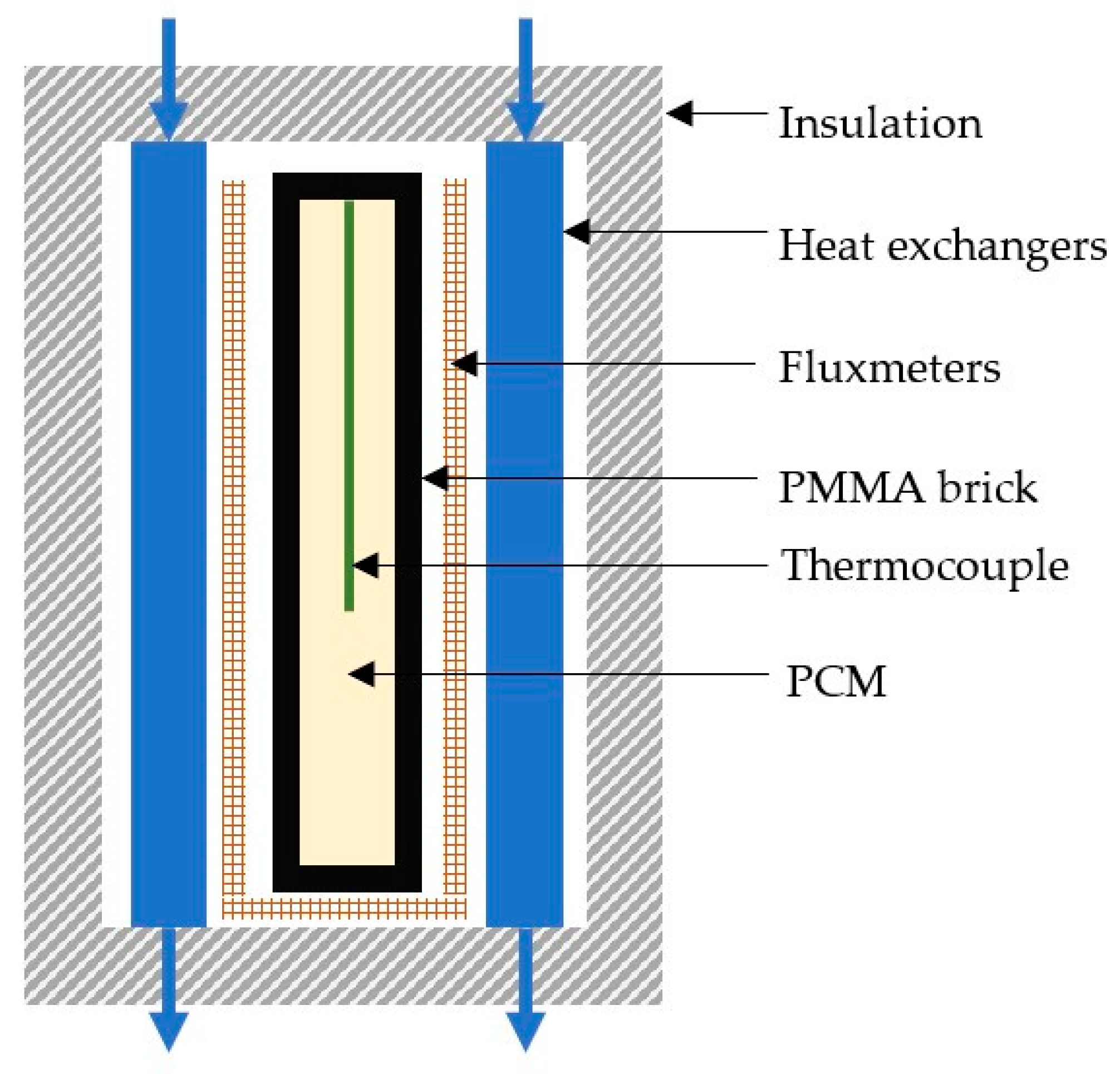 Applsci 11 10229 g003