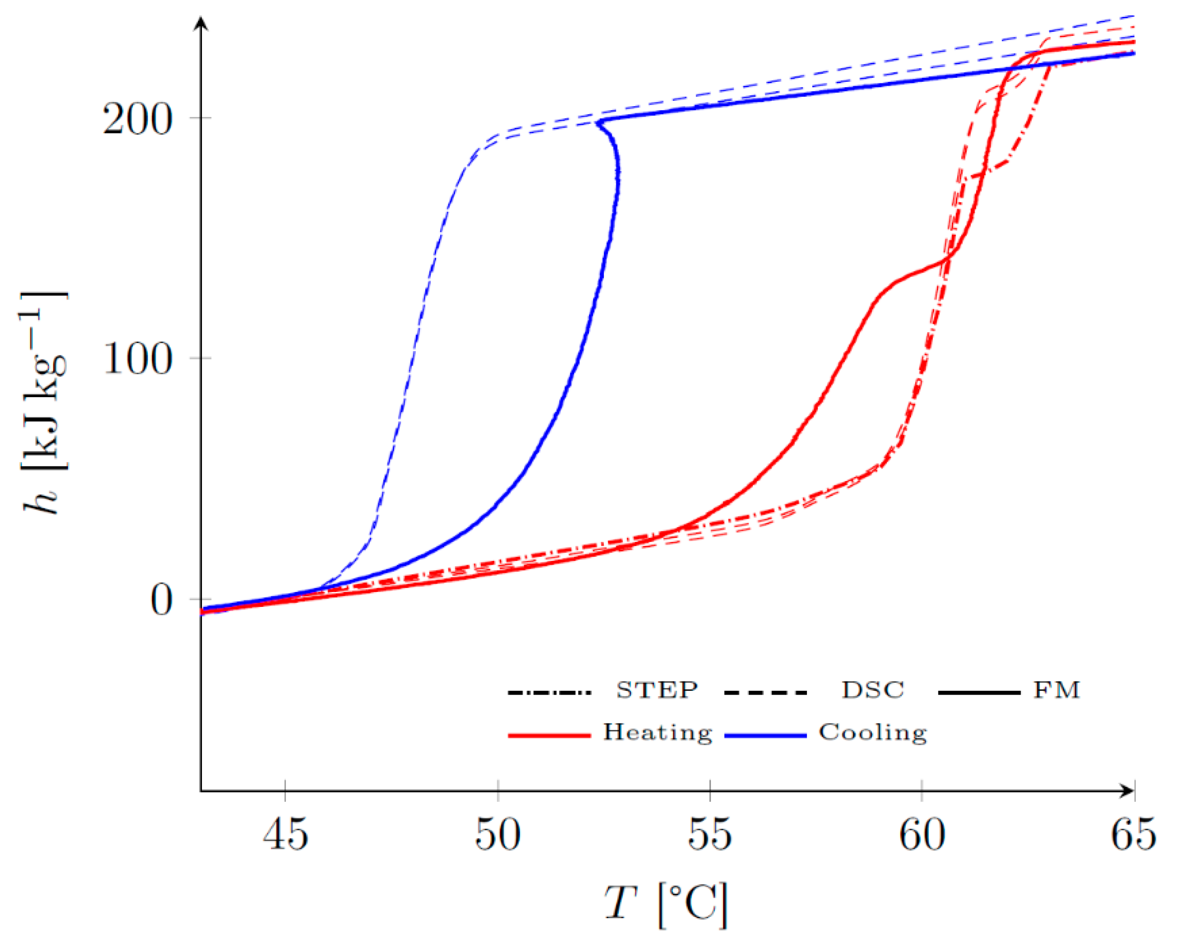 Applsci 11 10229 g012