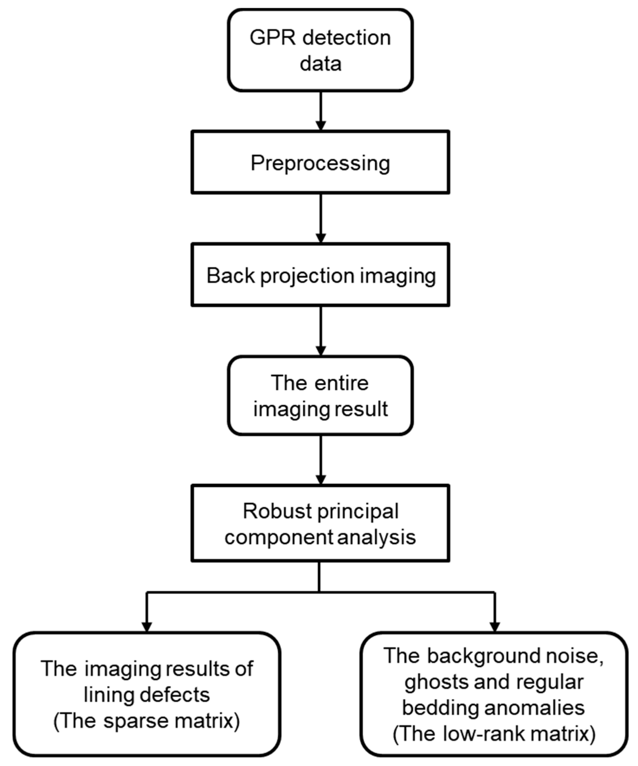 Applsci 11 10234 g002