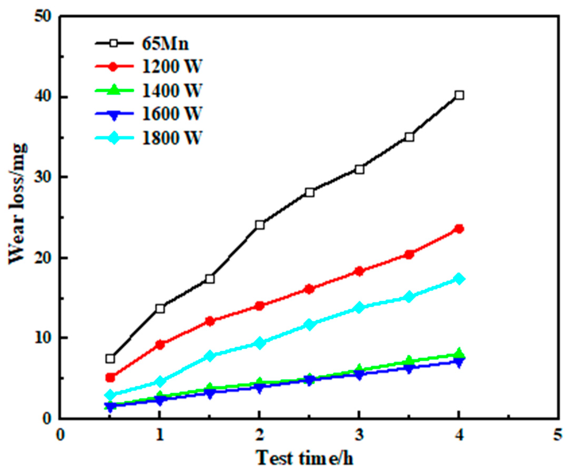 Applsci 11 10236 g012