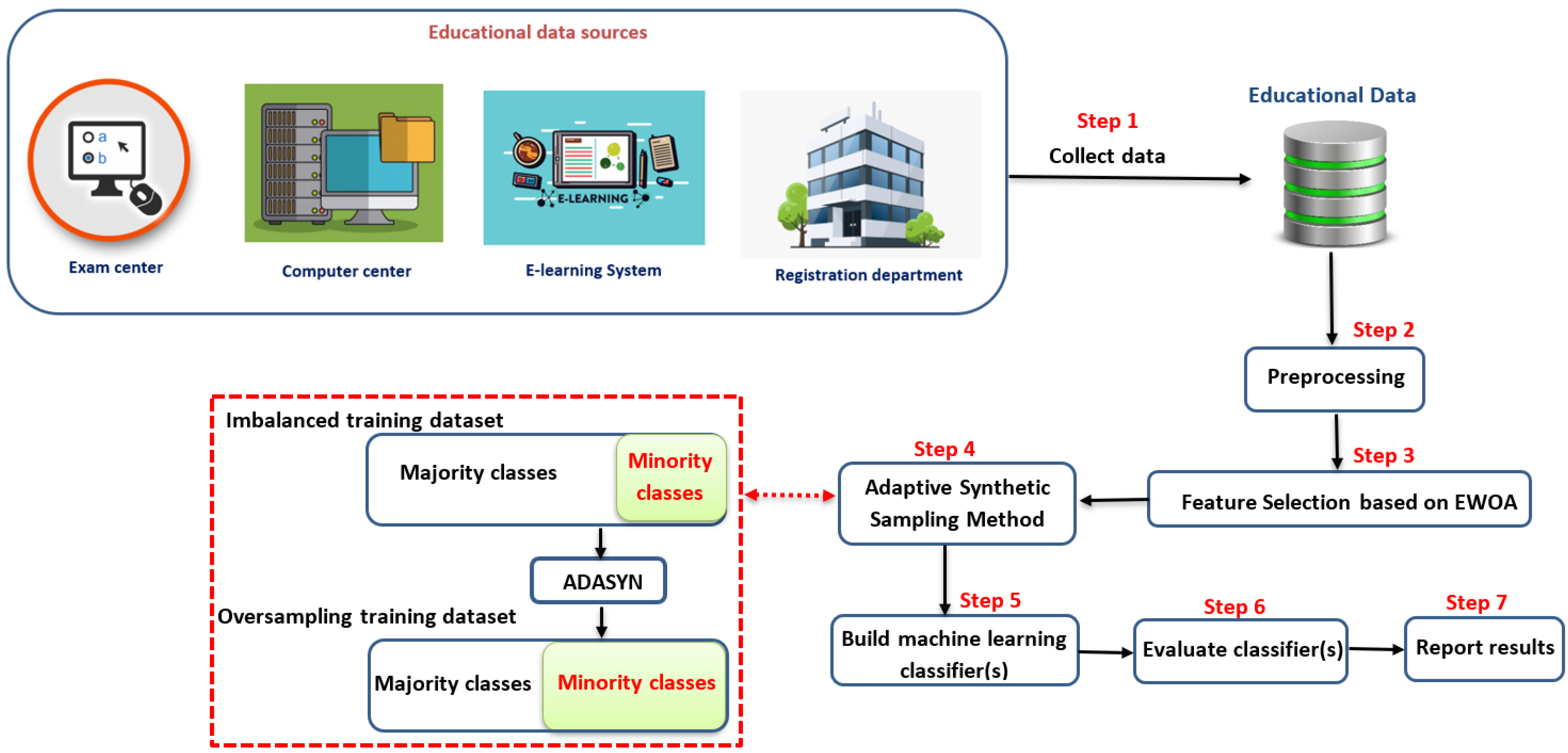 Applsci 11 10237 g002