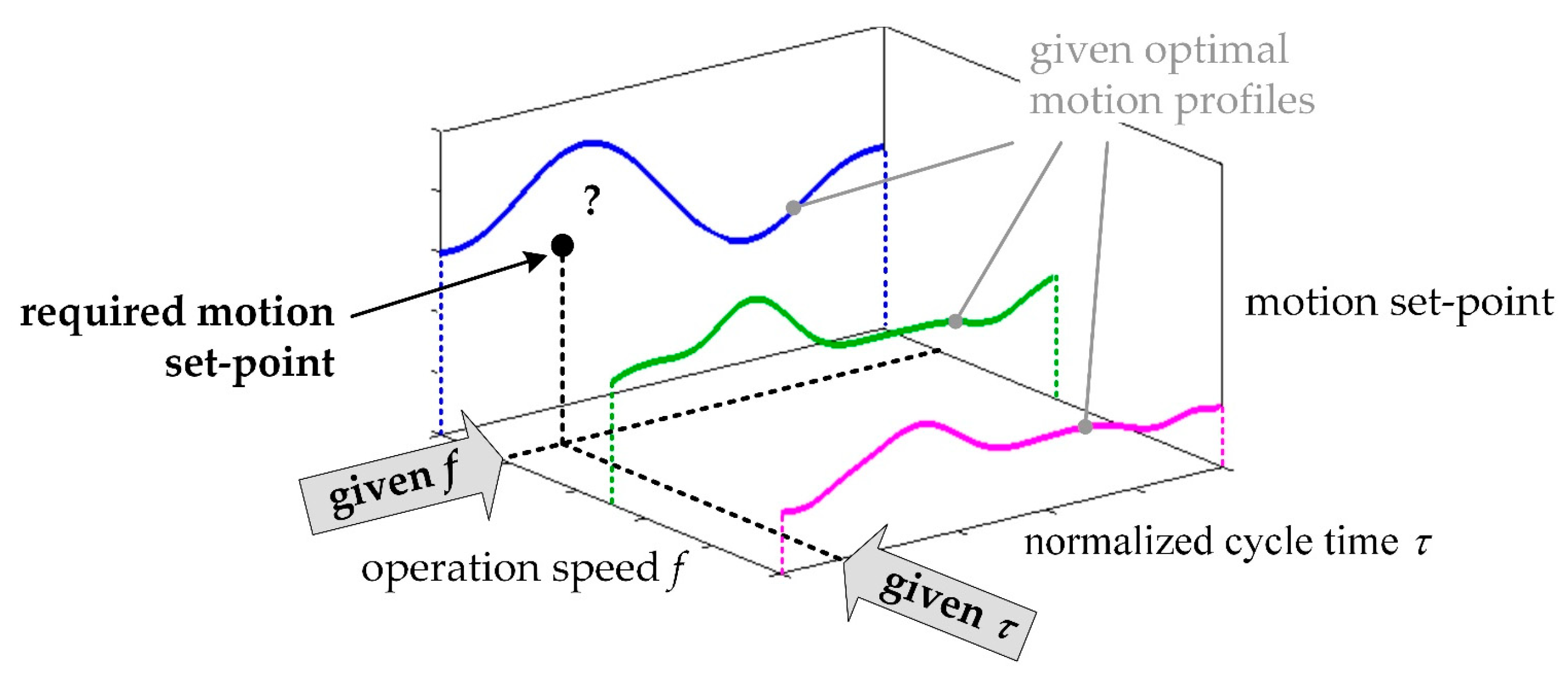Applsci 11 10238 g004