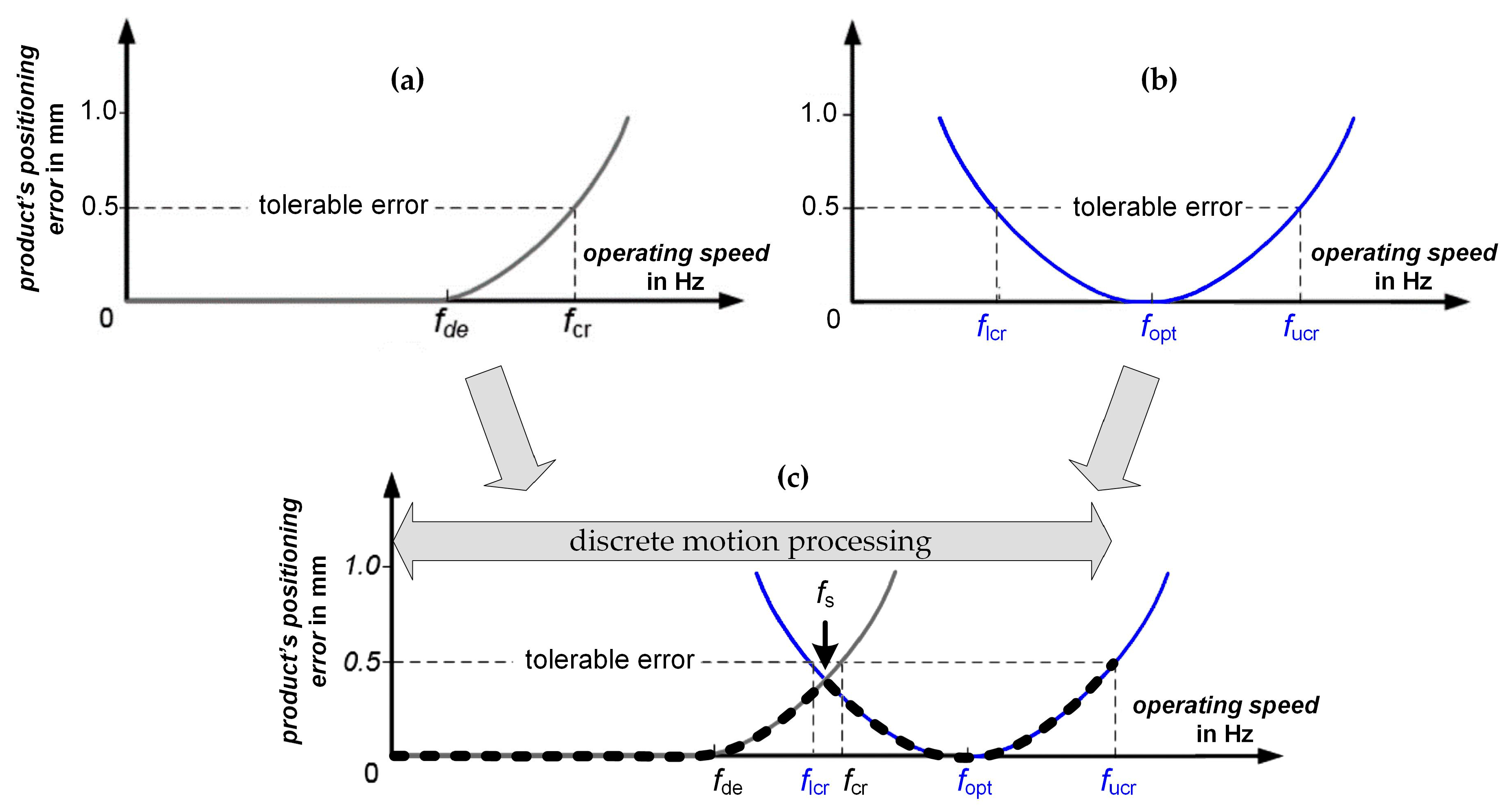 Applsci 11 10238 g007