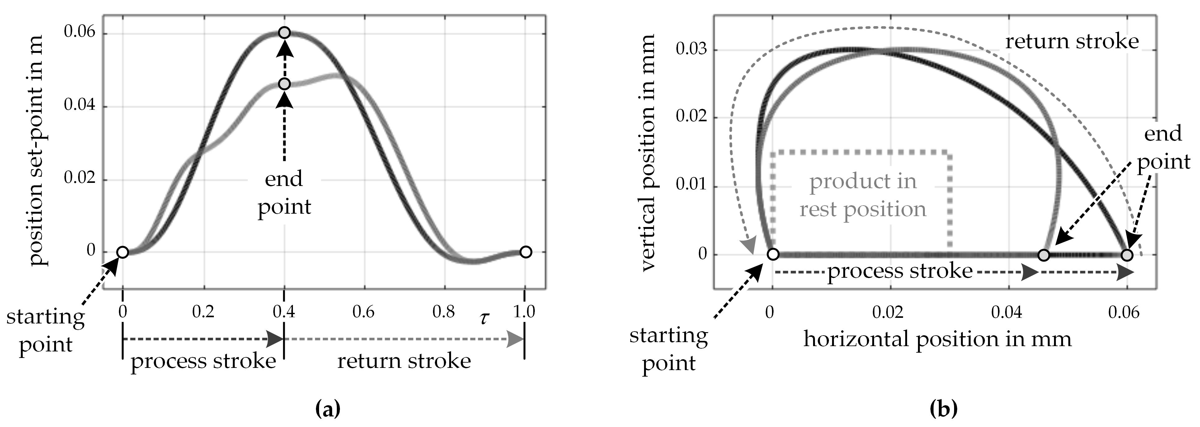 Applsci 11 10238 g008