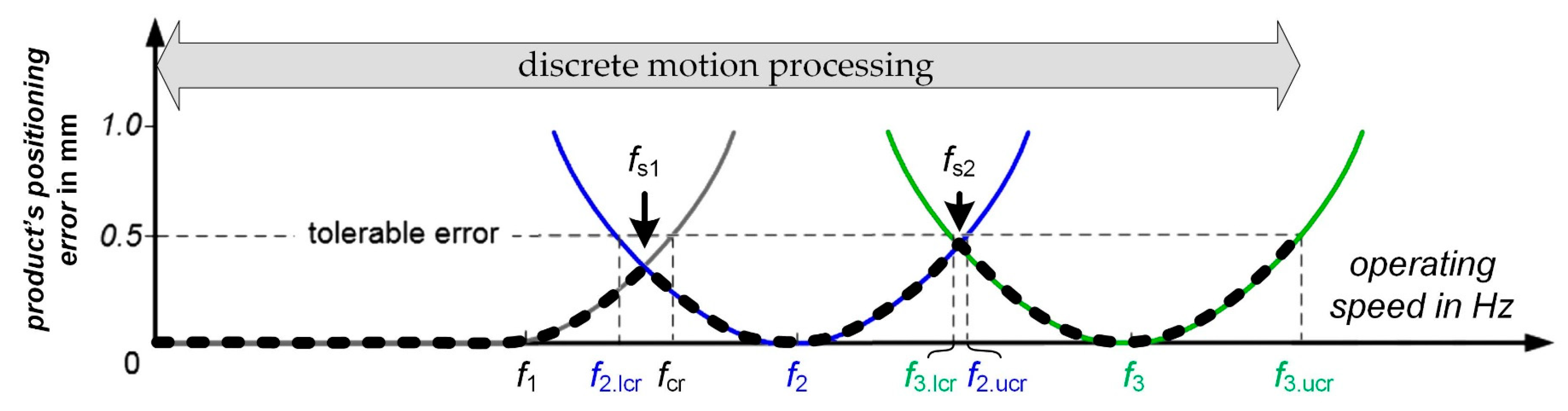 Applsci 11 10238 g009