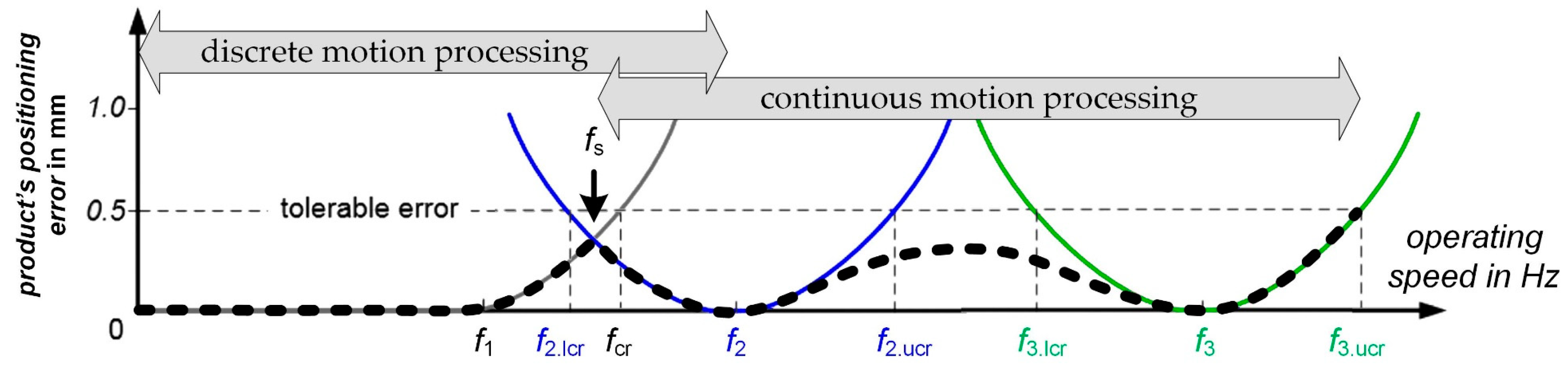 Applsci 11 10238 g010
