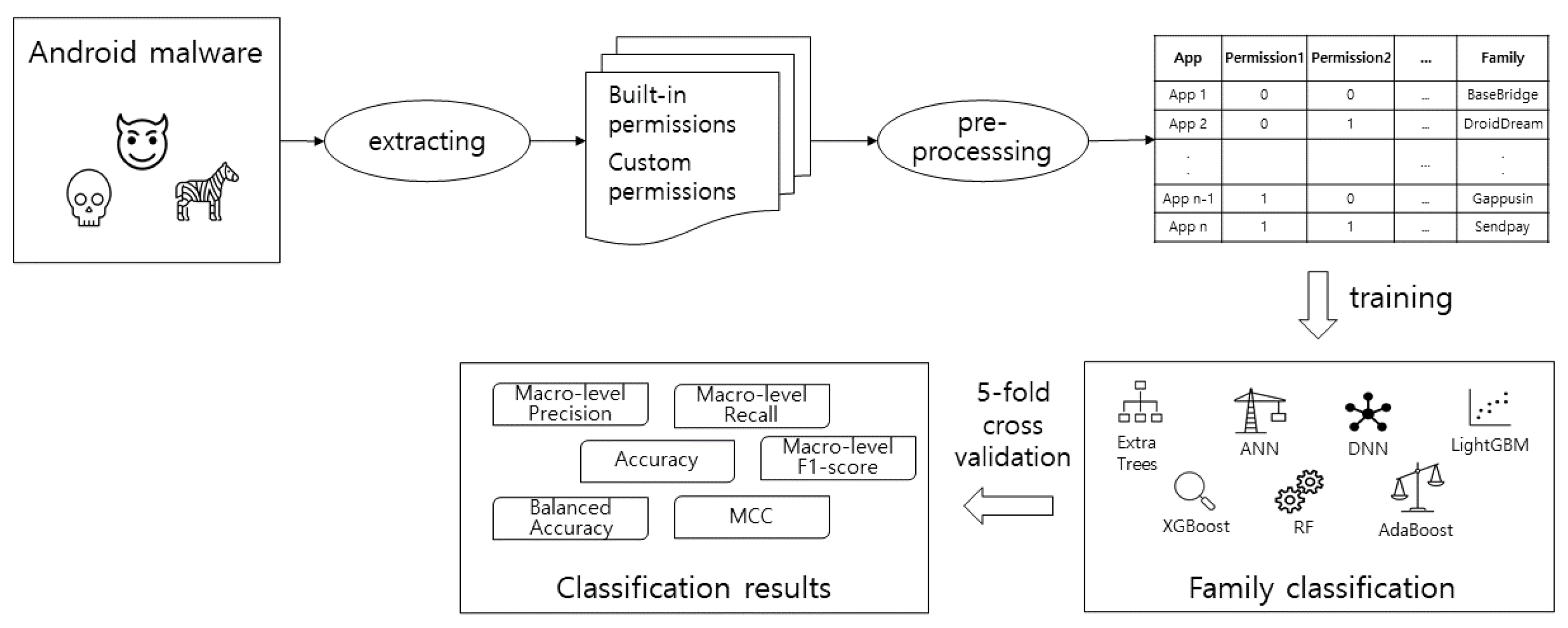 Applsci 11 10244 g002