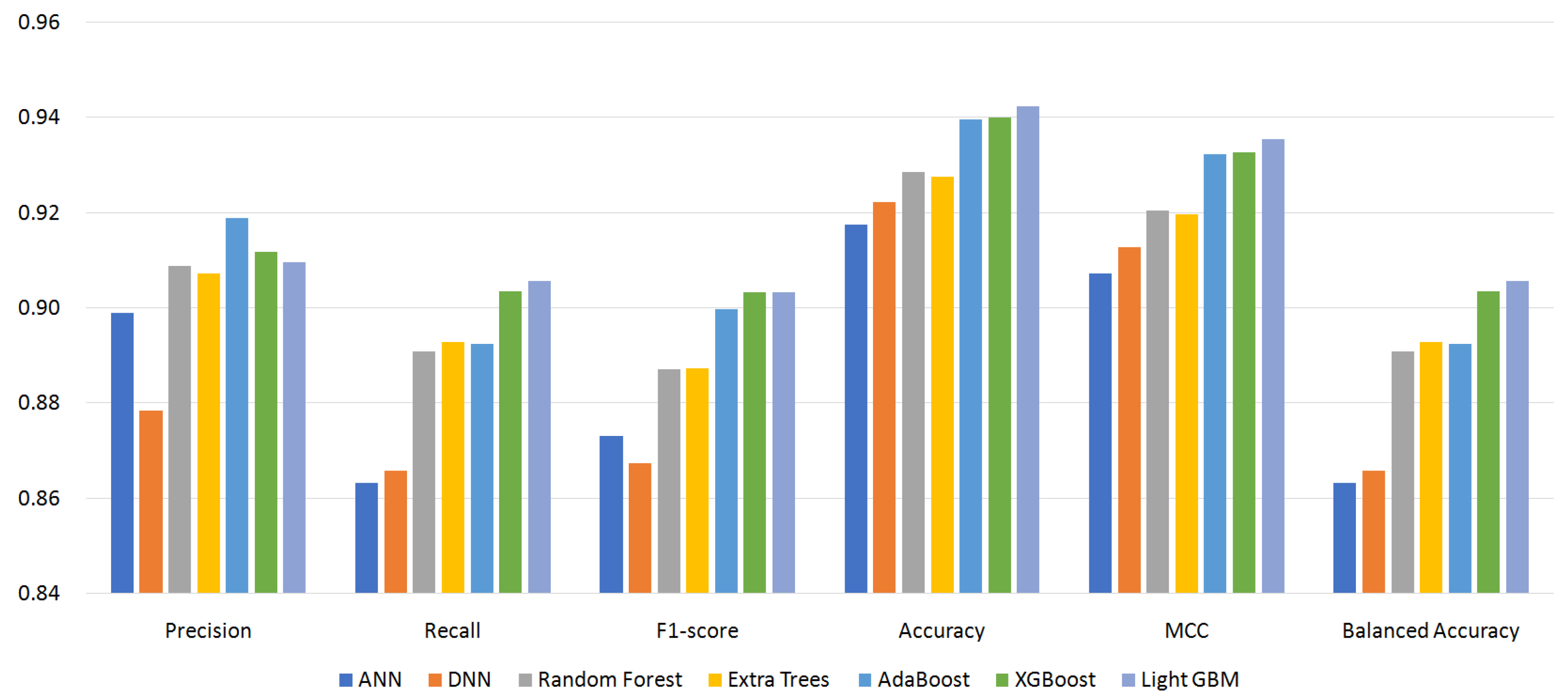 Applsci 11 10244 g007