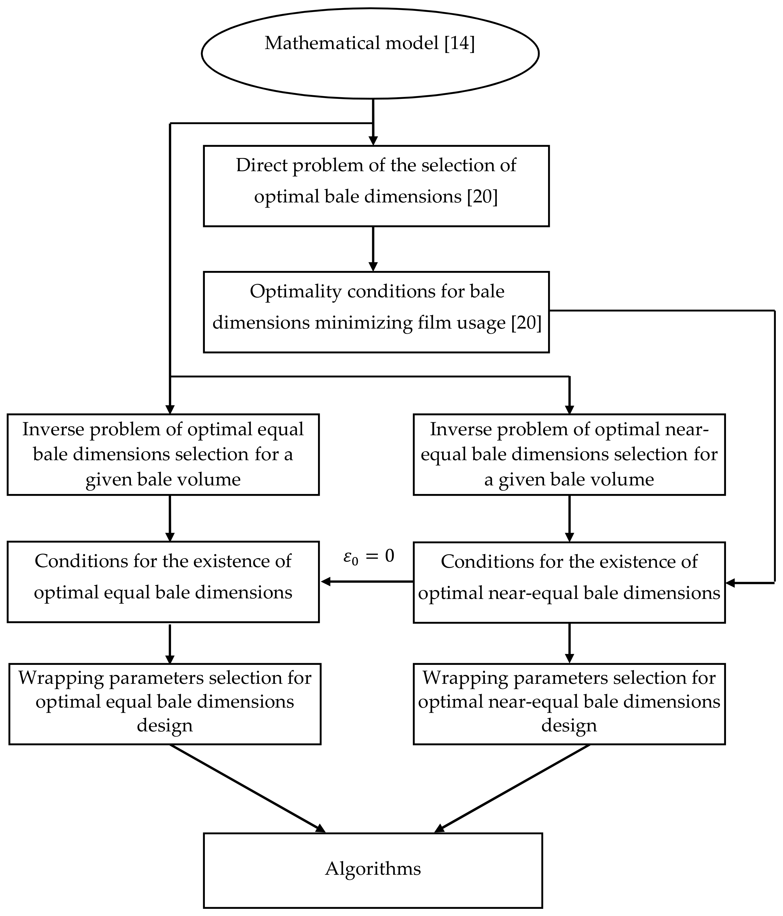 Applsci 11 10246 g001
