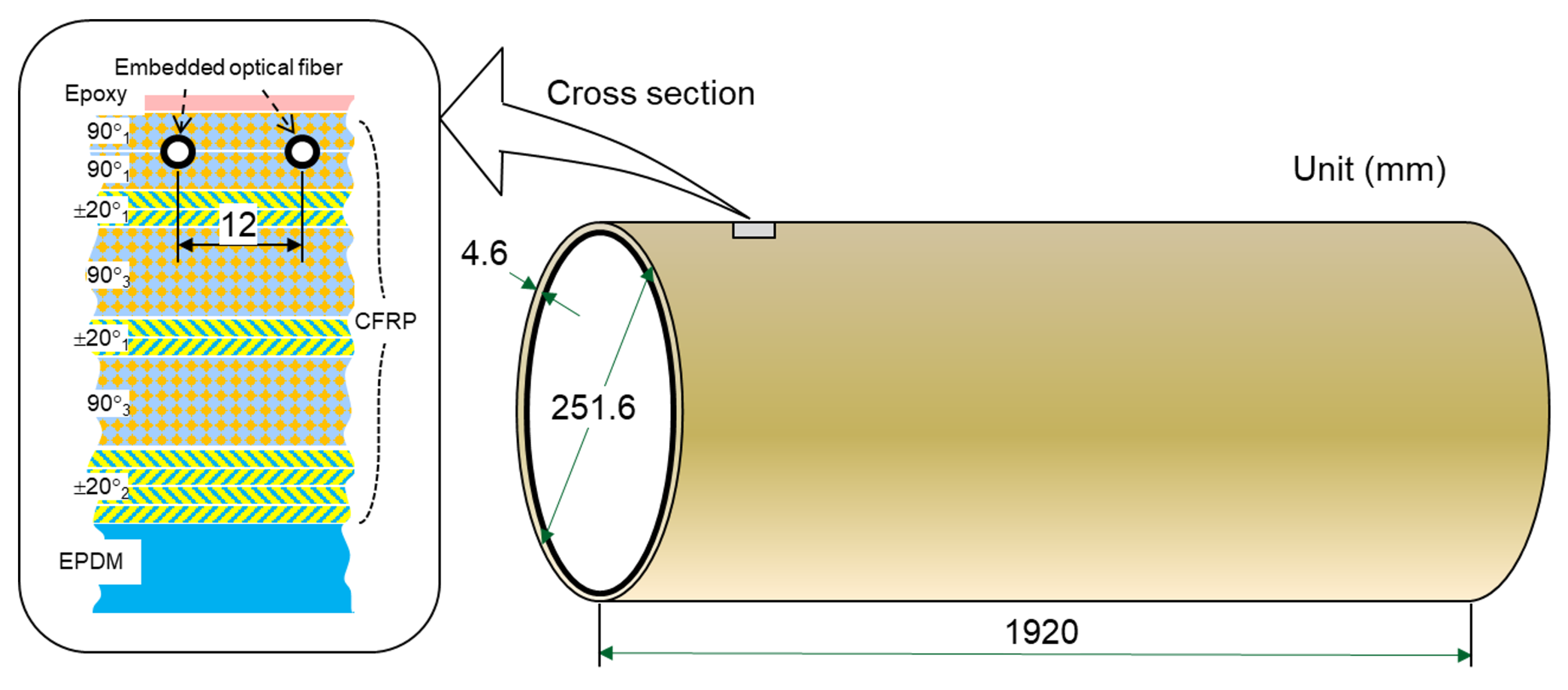 Applsci 11 10247 g001