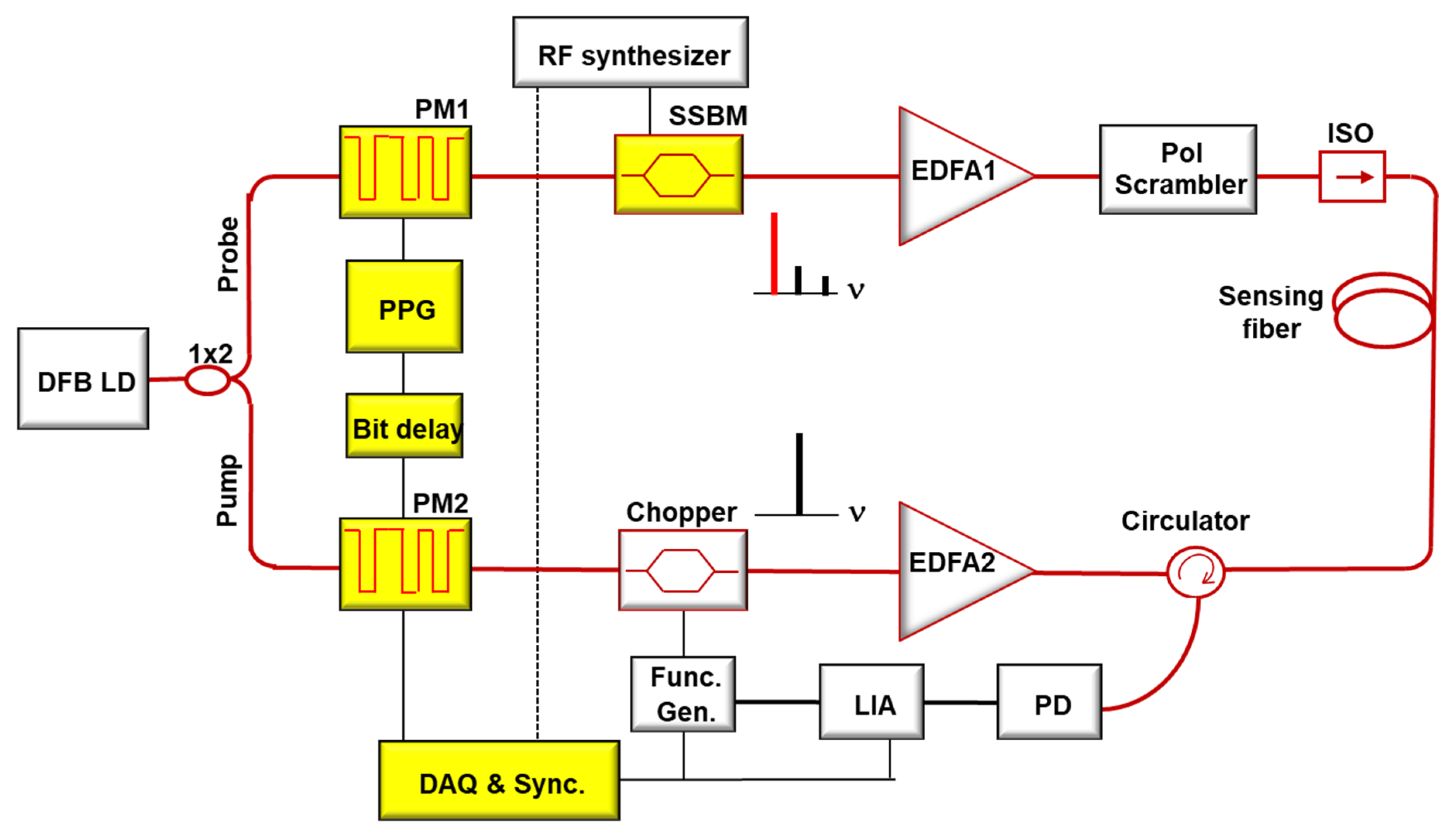Applsci 11 10247 g002