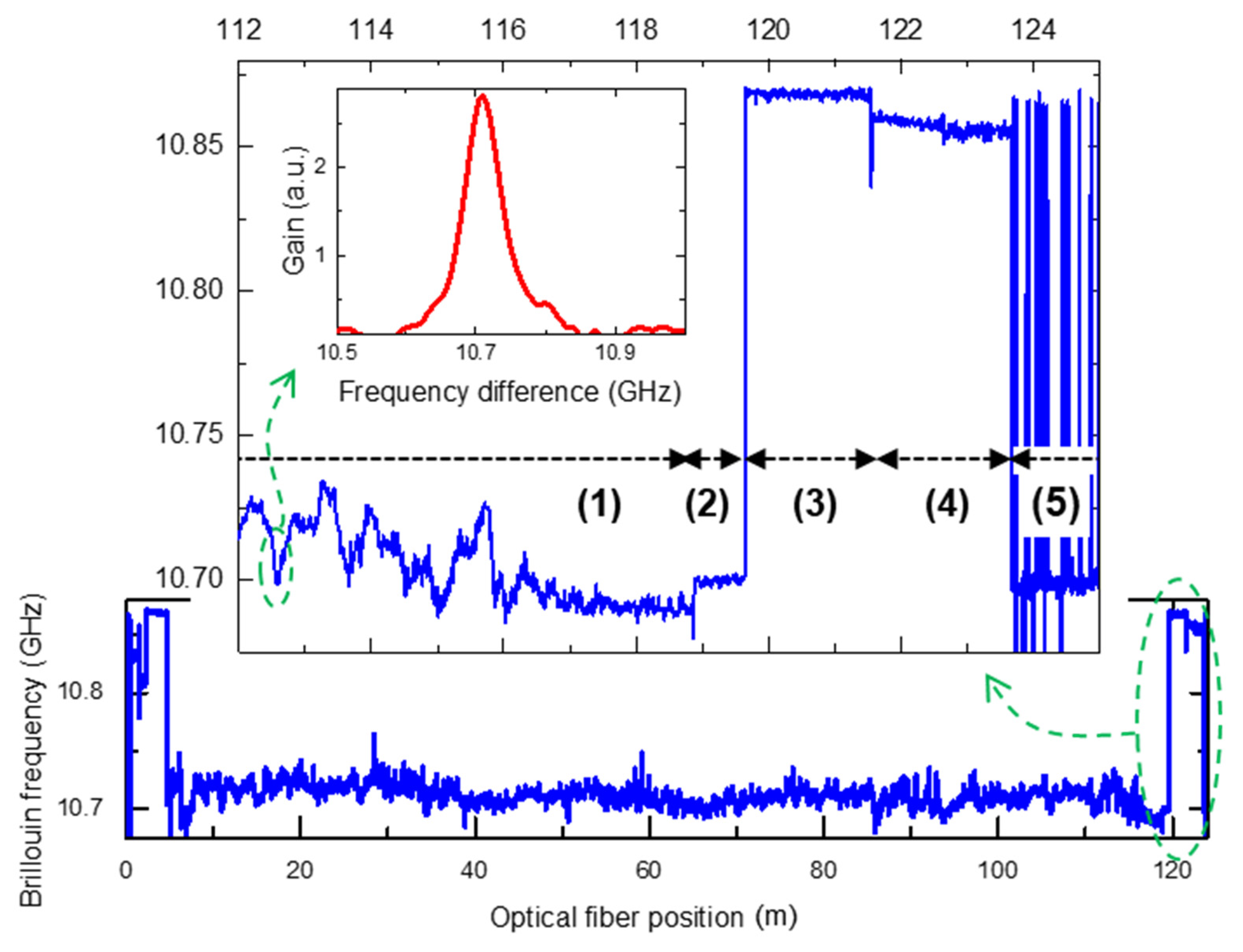 Applsci 11 10247 g004