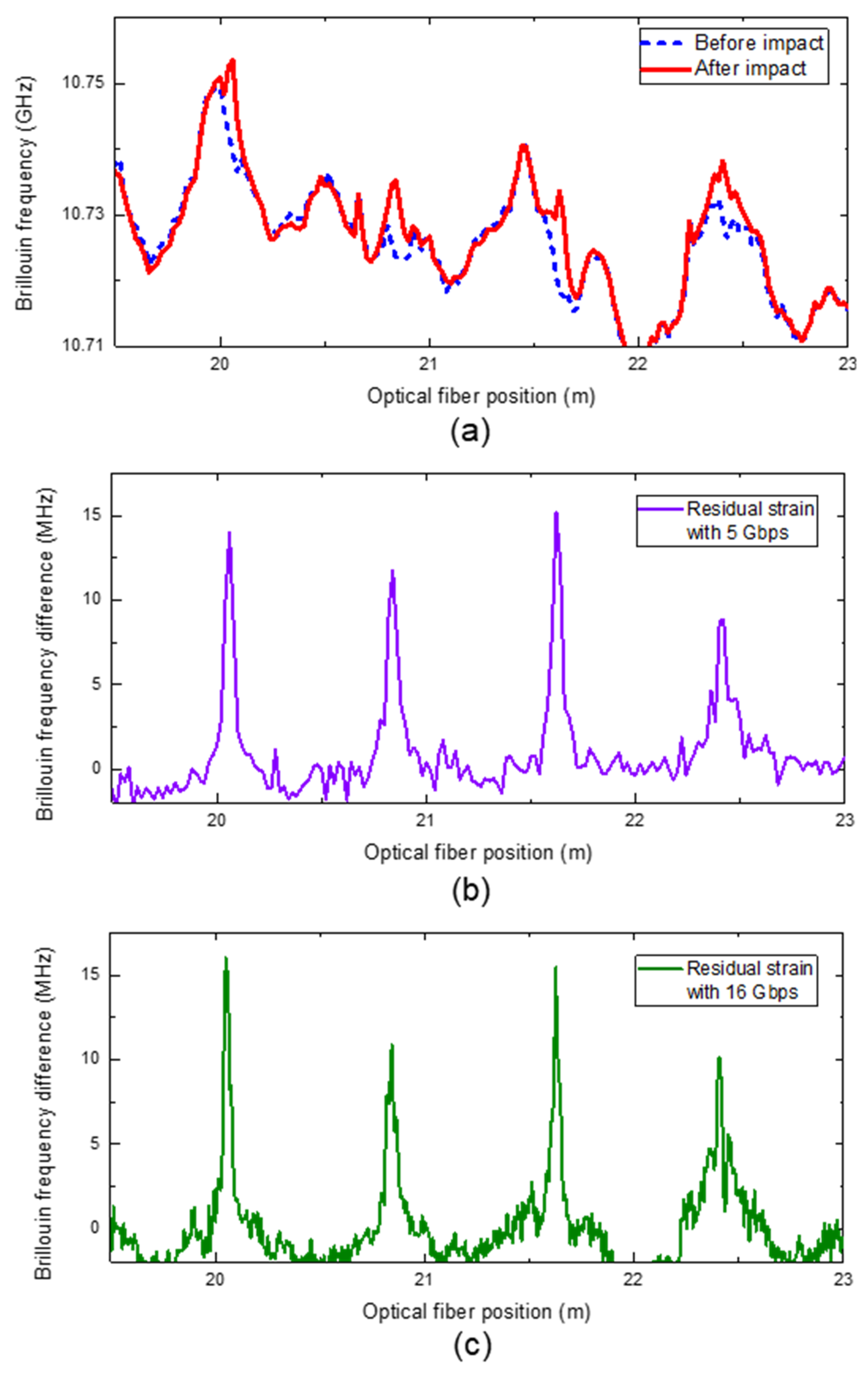 Applsci 11 10247 g005