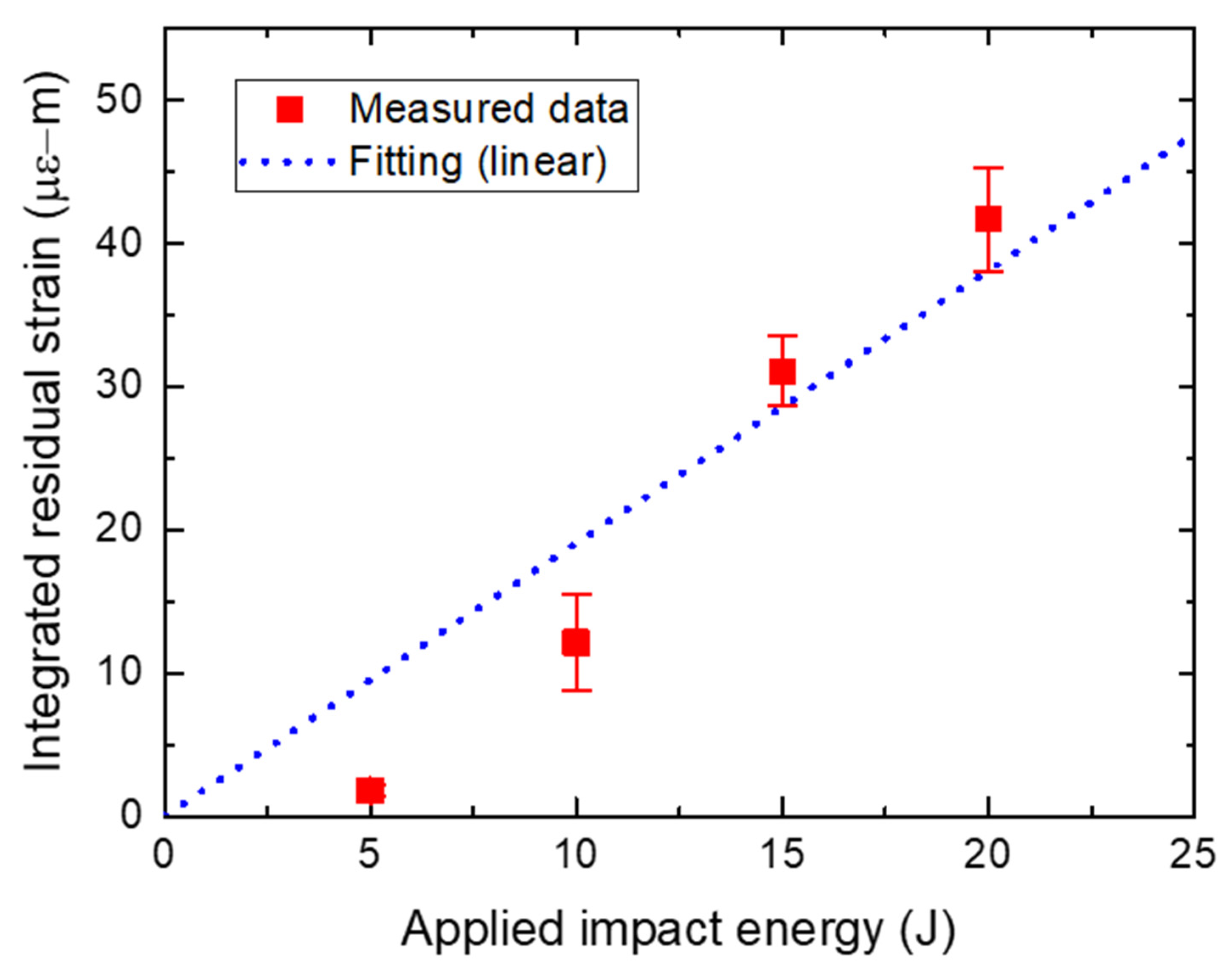 Applsci 11 10247 g009