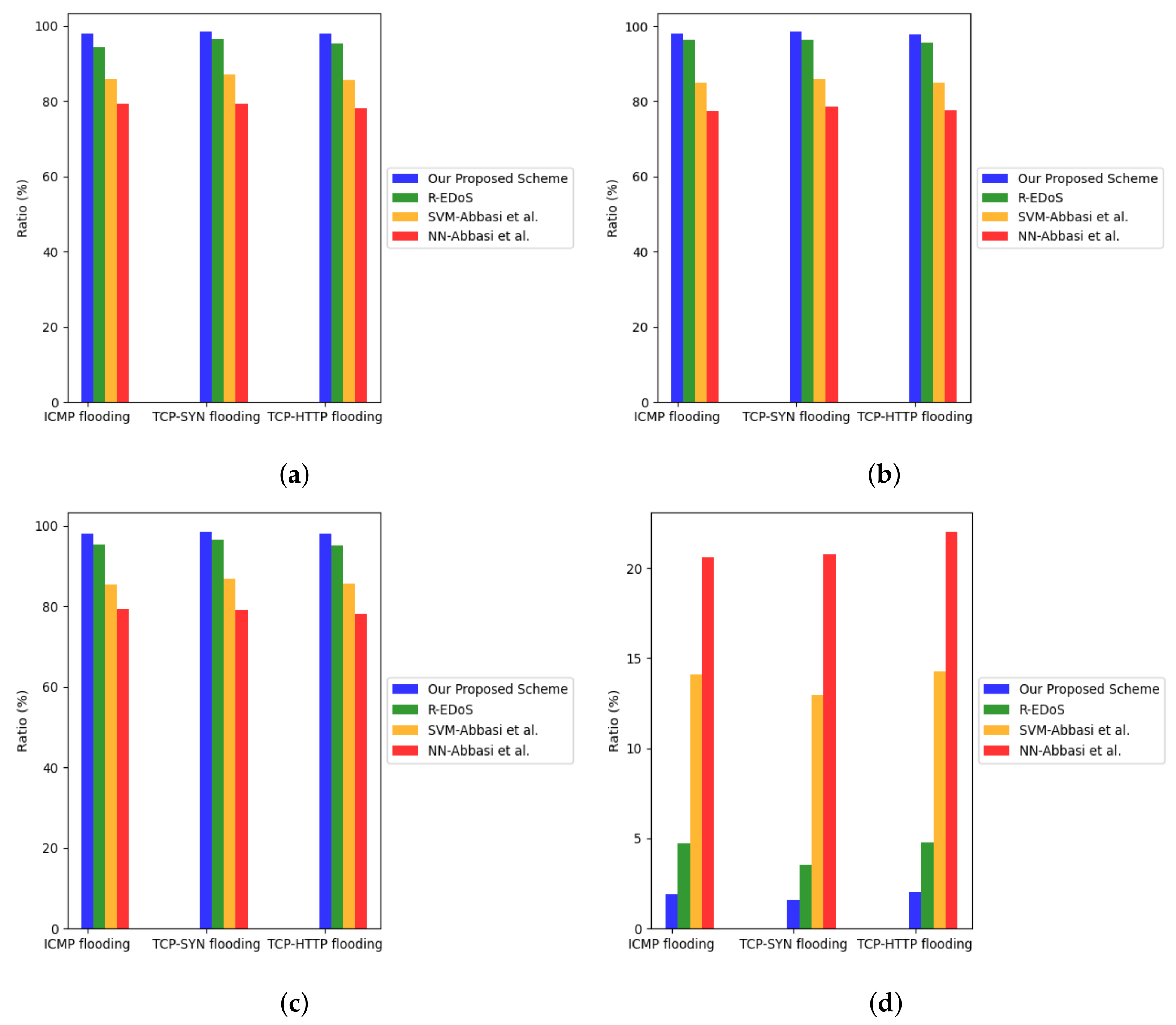 Applsci 11 10249 g009