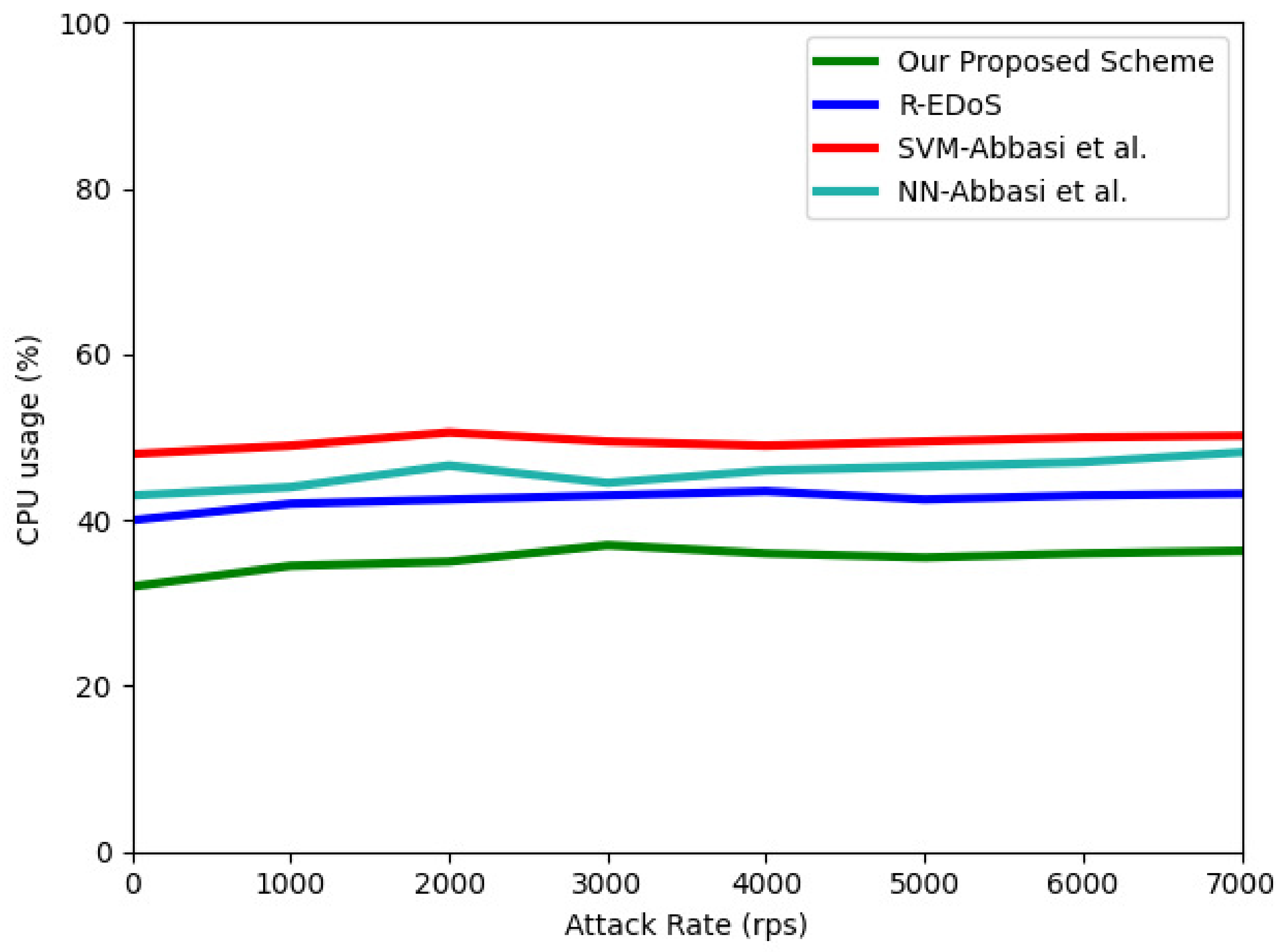 Applsci 11 10249 g012