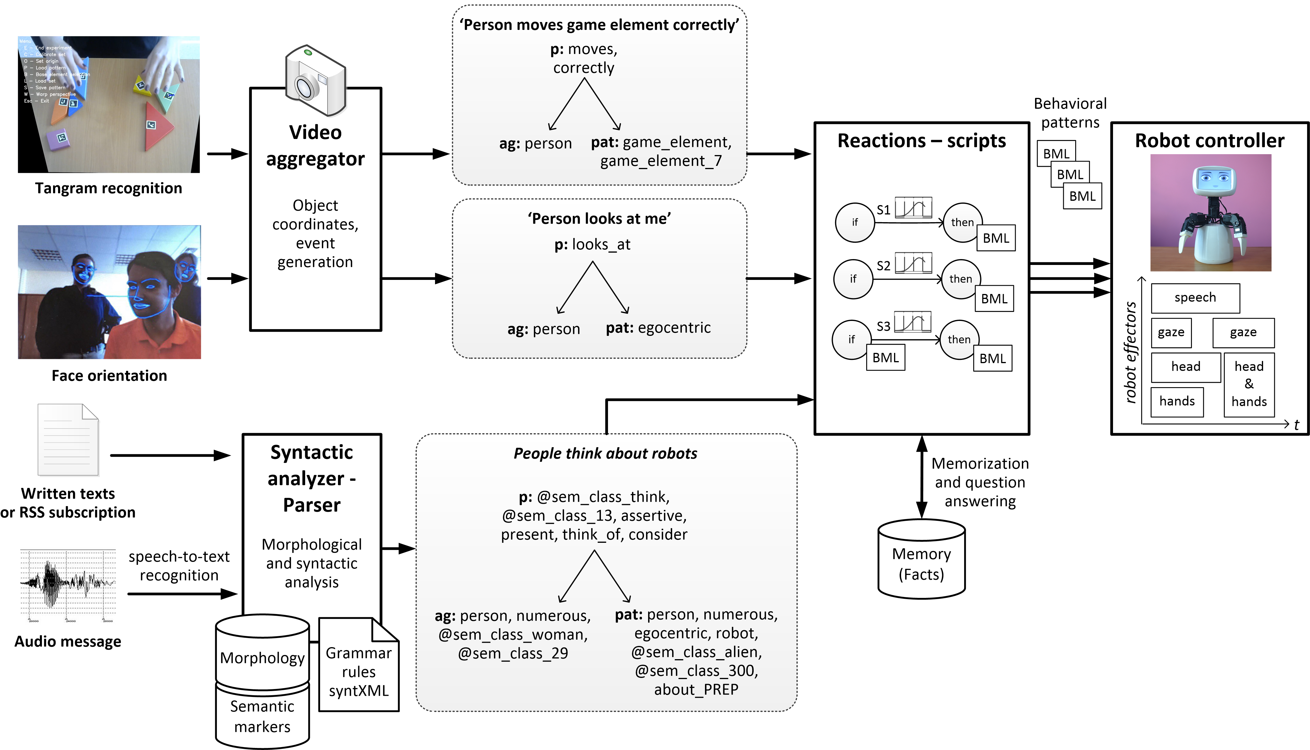 Applsci 11 10255 g002