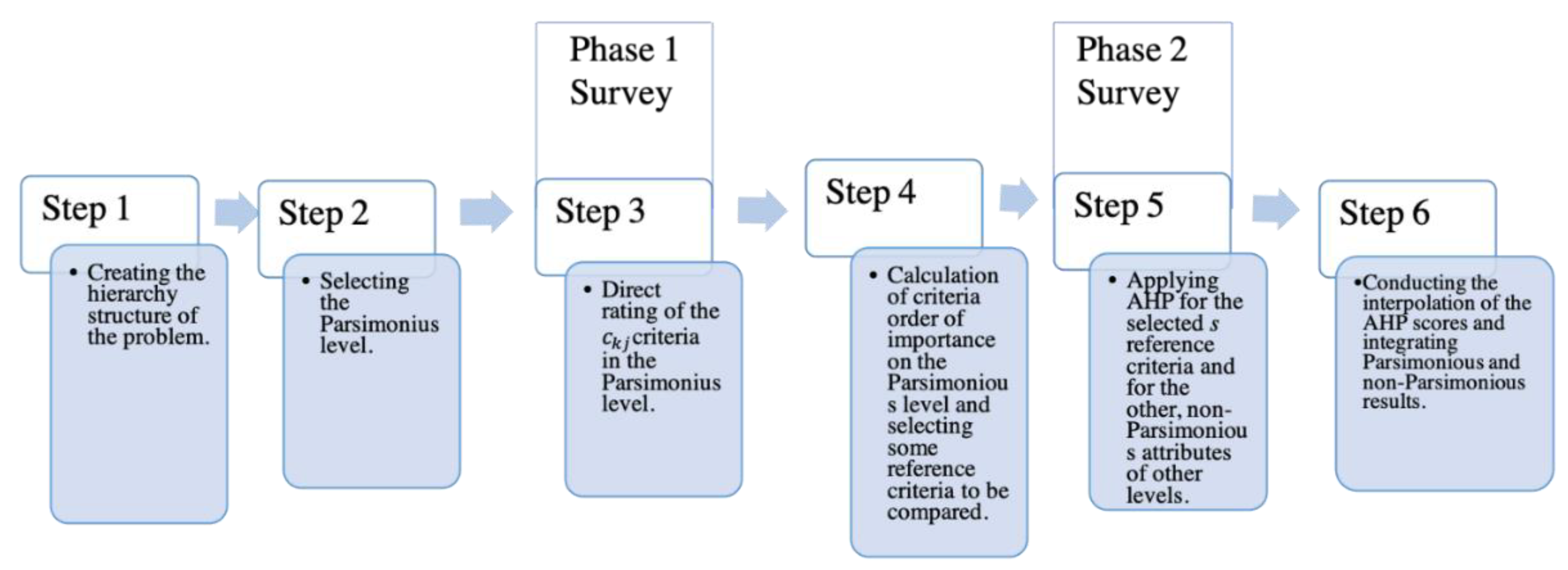 Applsci 11 10256 g001