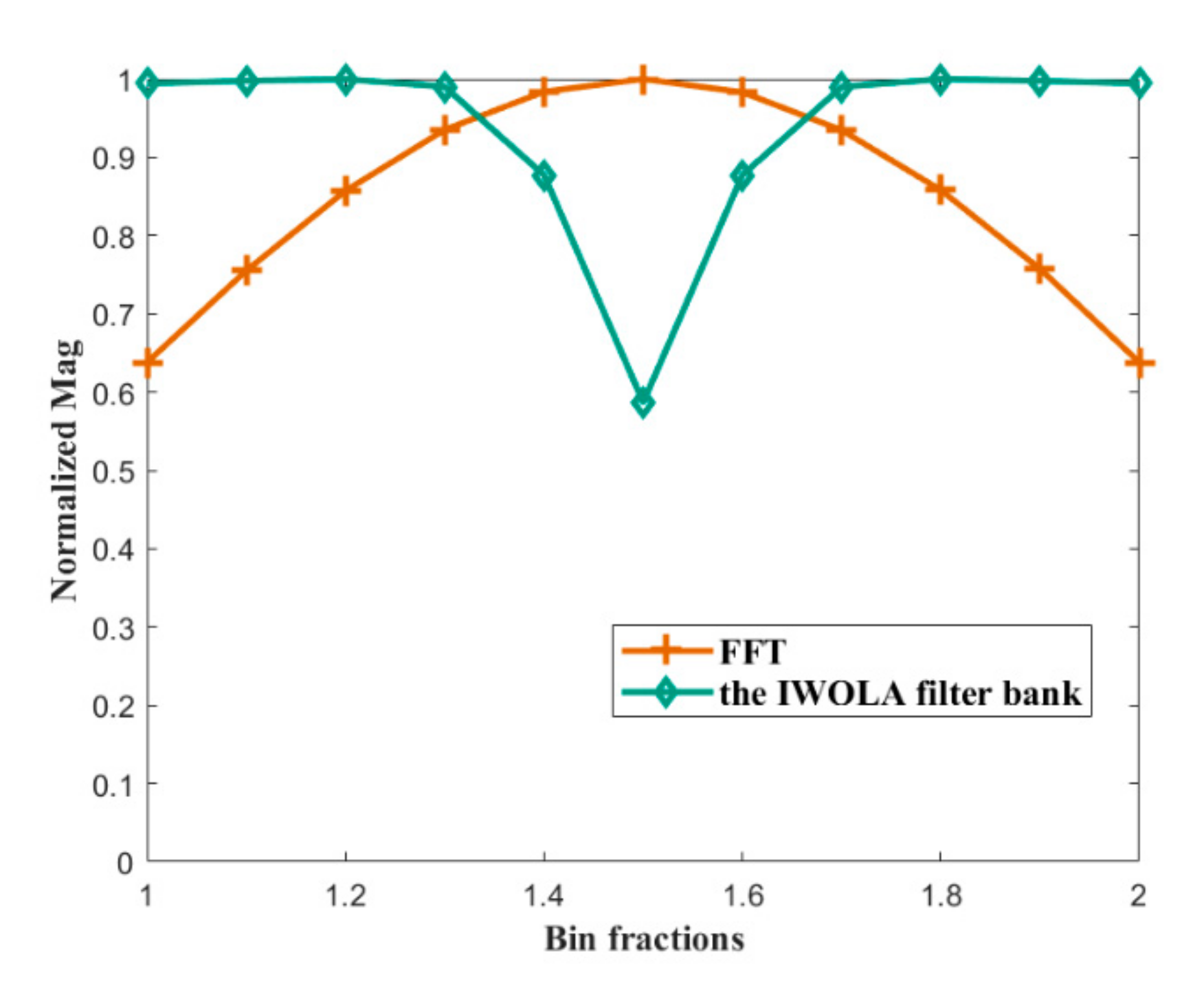 Applsci 11 10262 g006