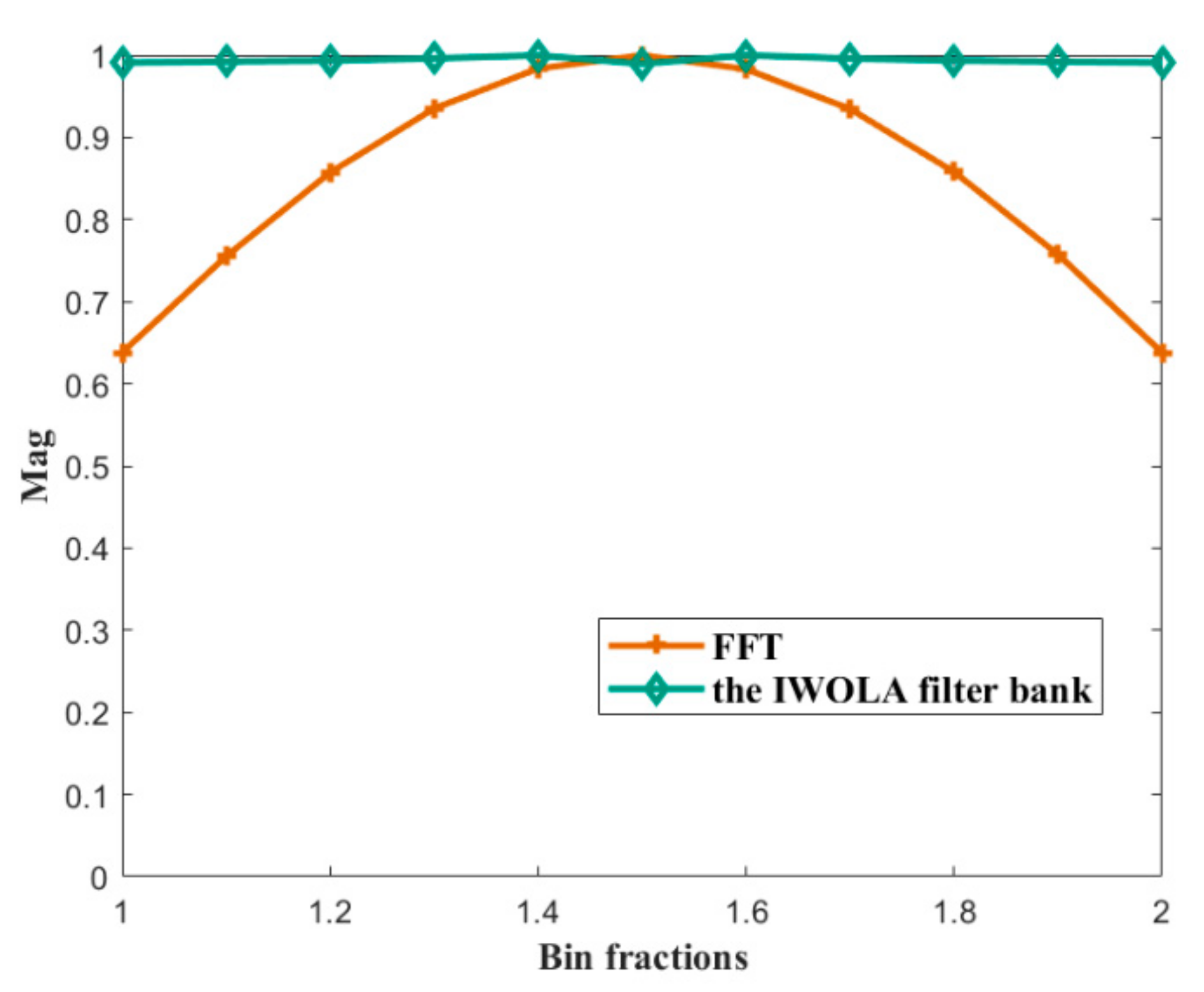 Applsci 11 10262 g007